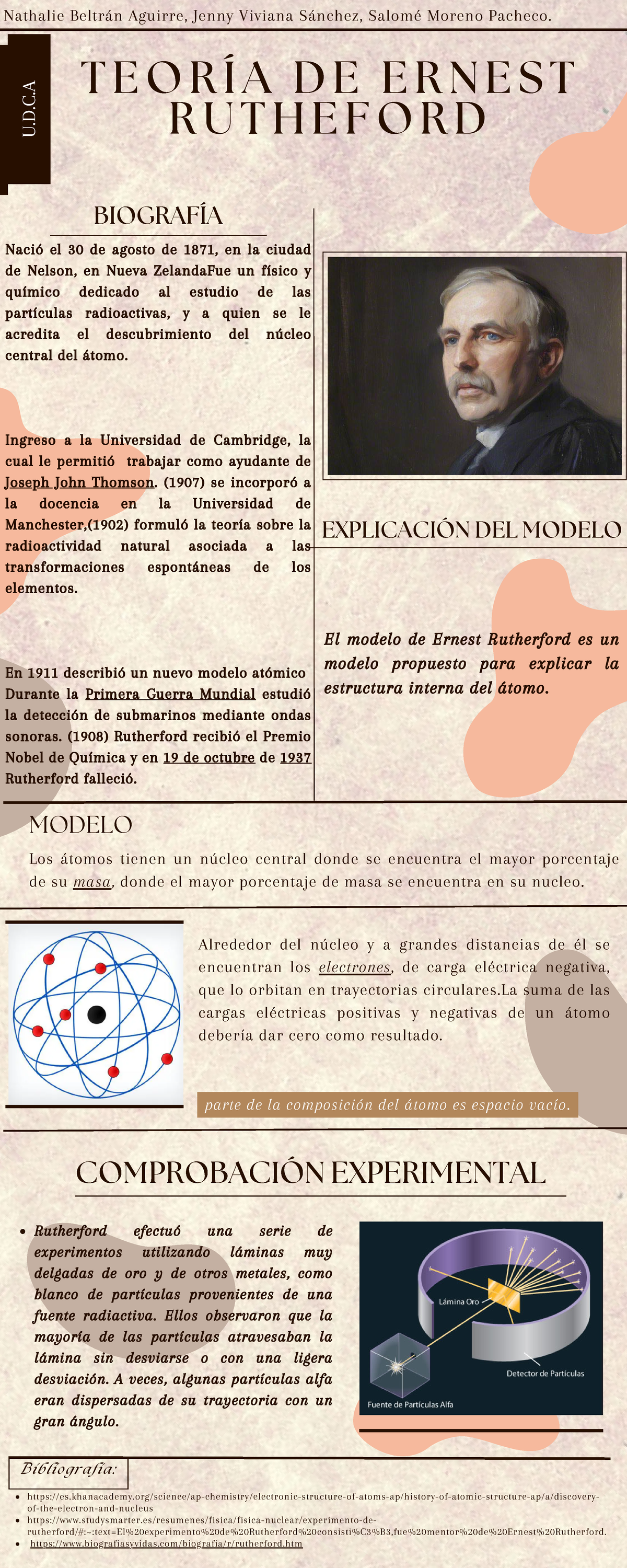 Modelo De Ernest Rutherford