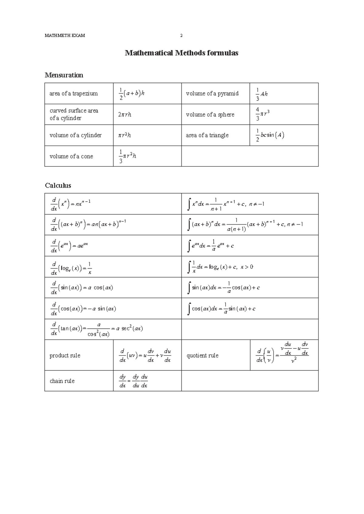 MATHMETH EXAM Formula Sheet for Mathematical Methods - Studocu