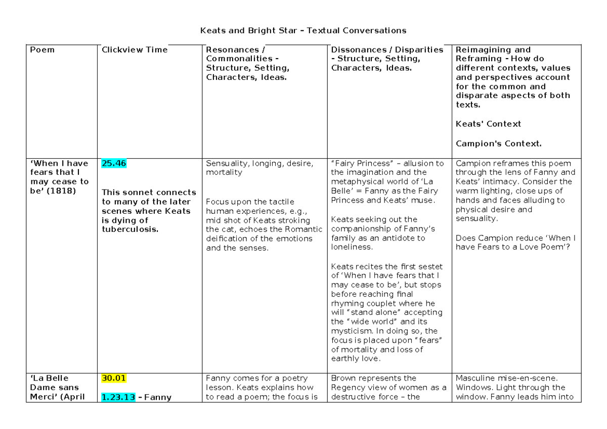 Keats and Bright Star Notes - Keats and Bright Star – Textual ...