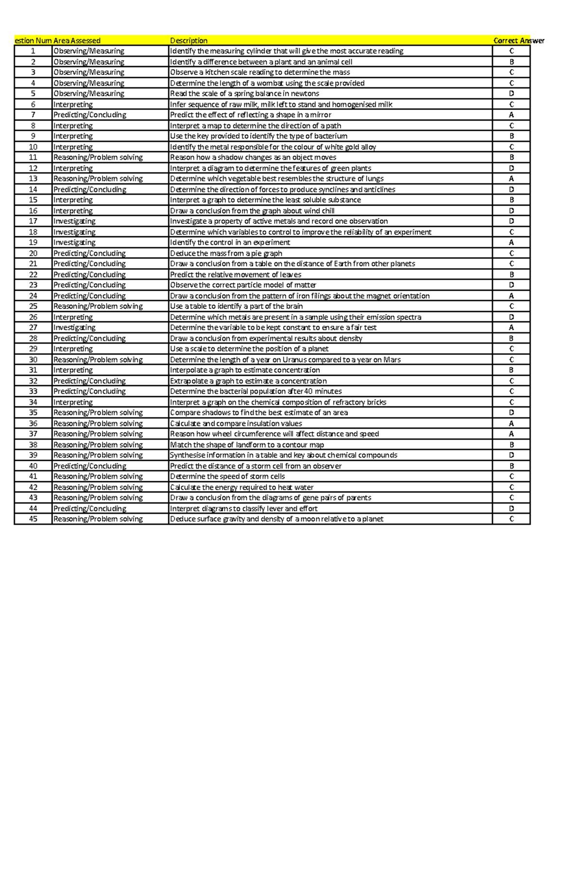 ICAS Science E 2011 Answer Key and Interpretation Guide - Studocu
