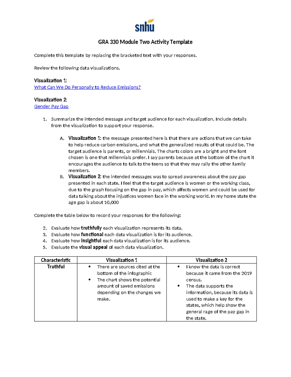 GRA 330 Module Two Activity: Data Visualization Analysis - Studocu