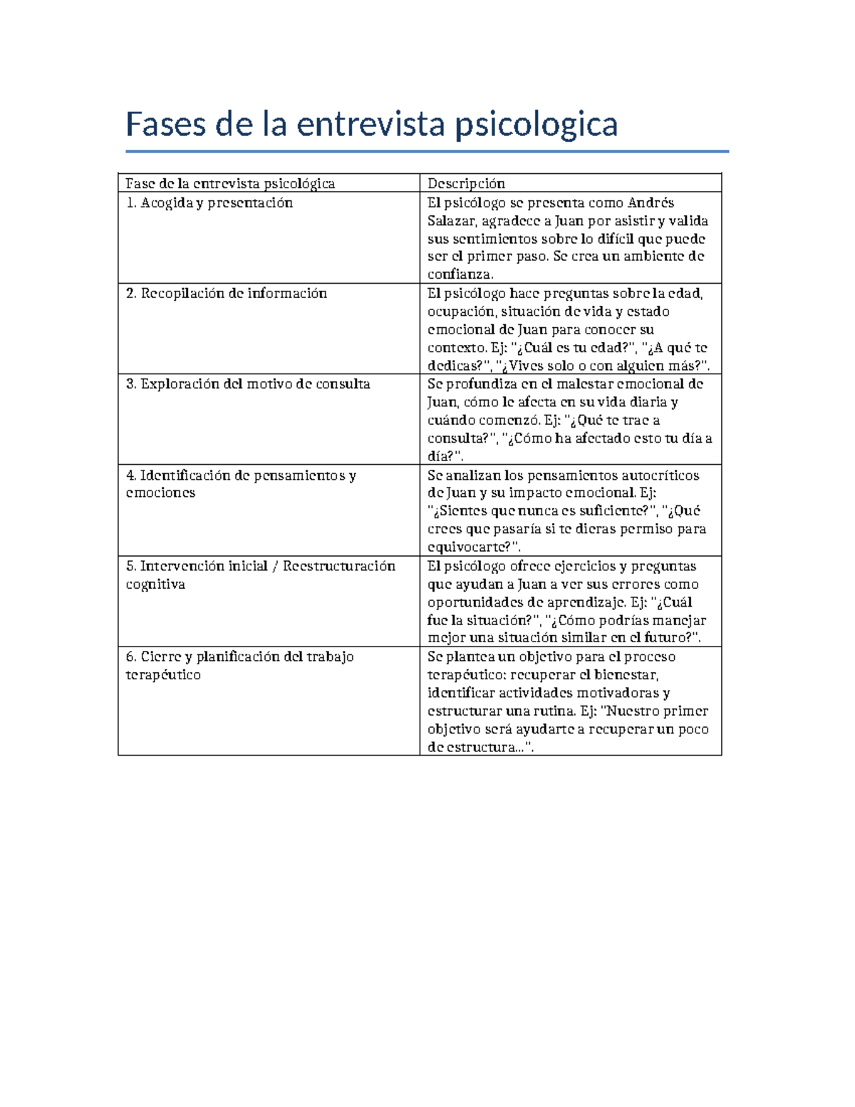 Fases de la Entrevista Psicológica: Proceso Terapéutico y Técnicas ...