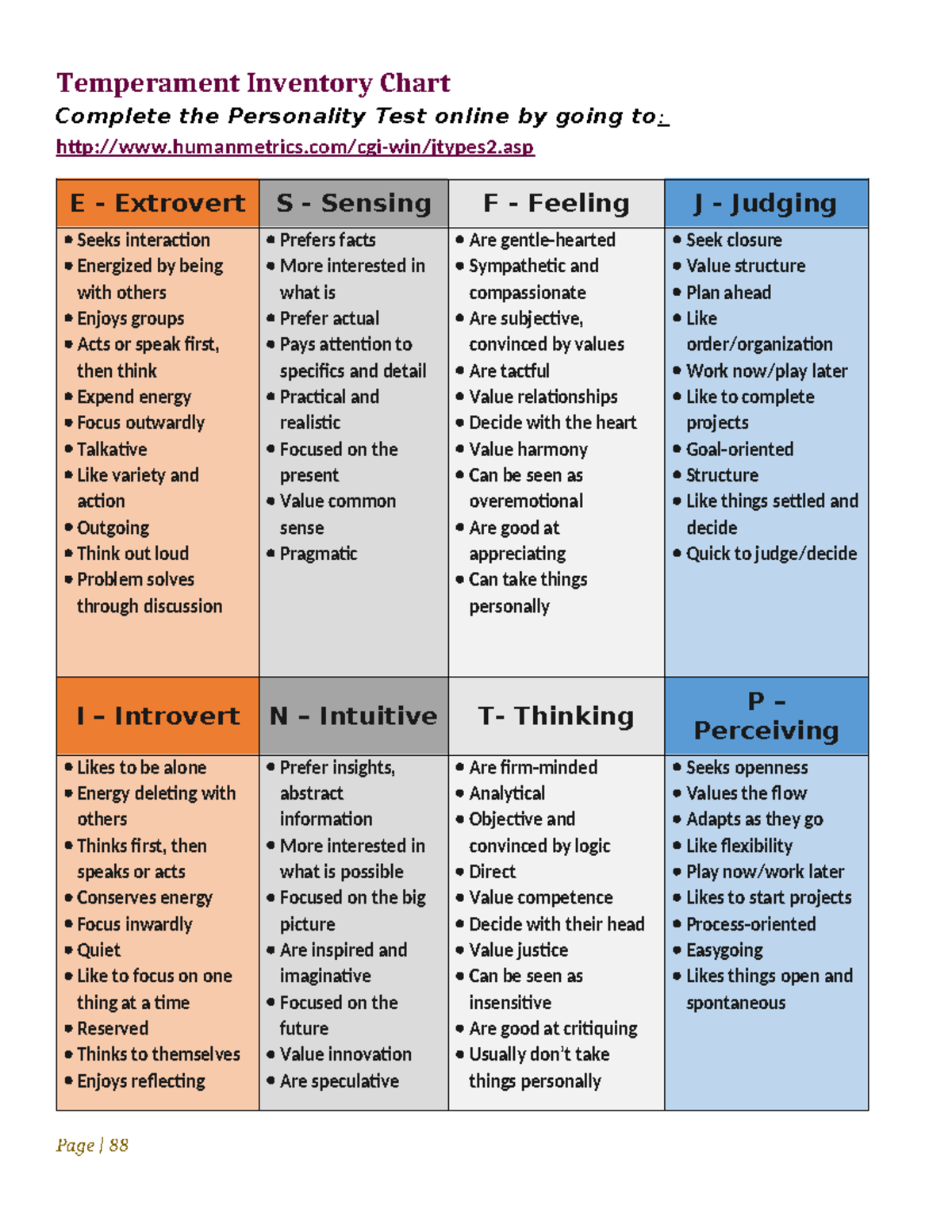 Temperament Inventory Chart: Personality Test Insights (Page 88) - Studocu