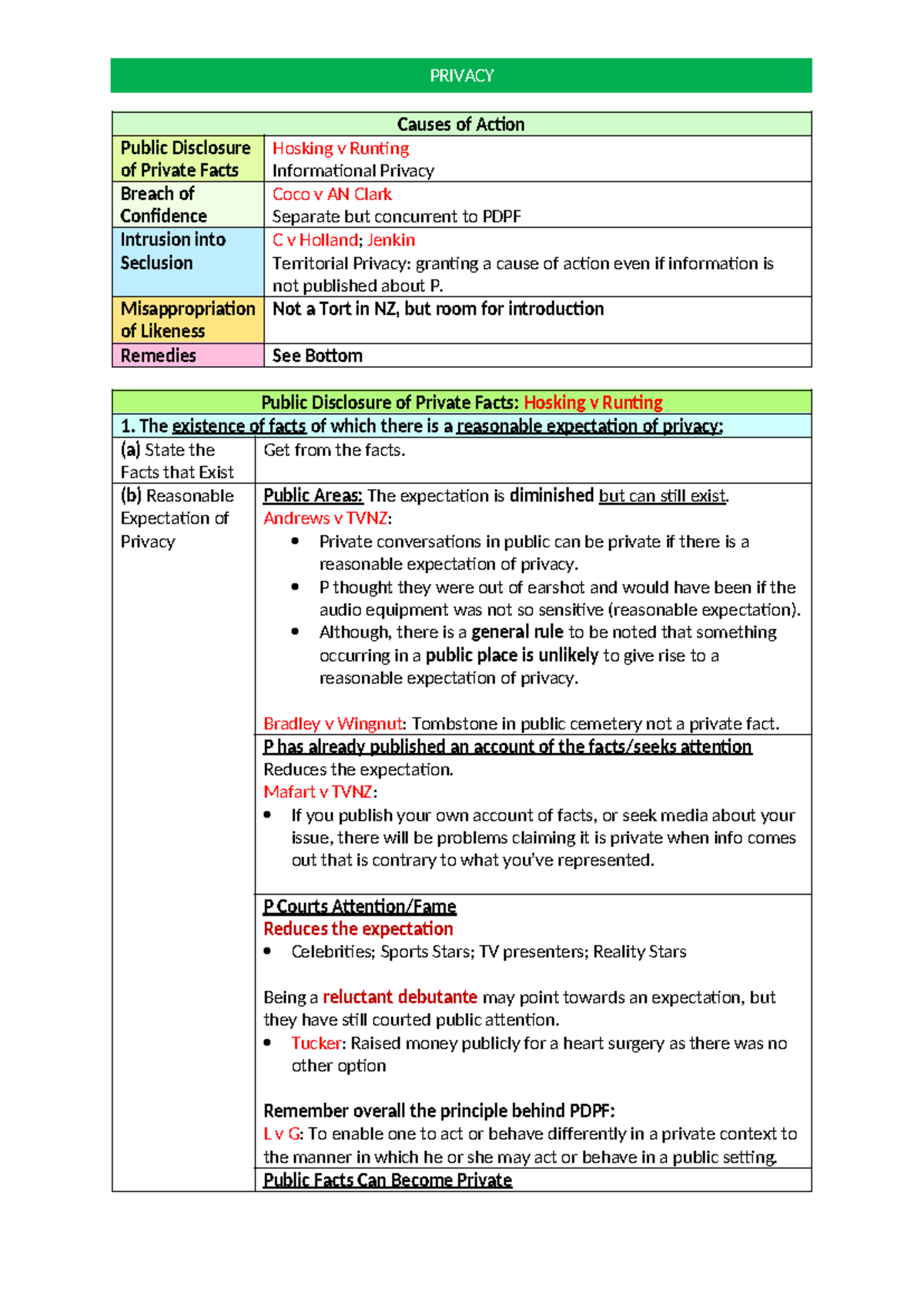 Privacy Law in NZ: Causes of Action & Key Cases (5. Privacy - notes ...