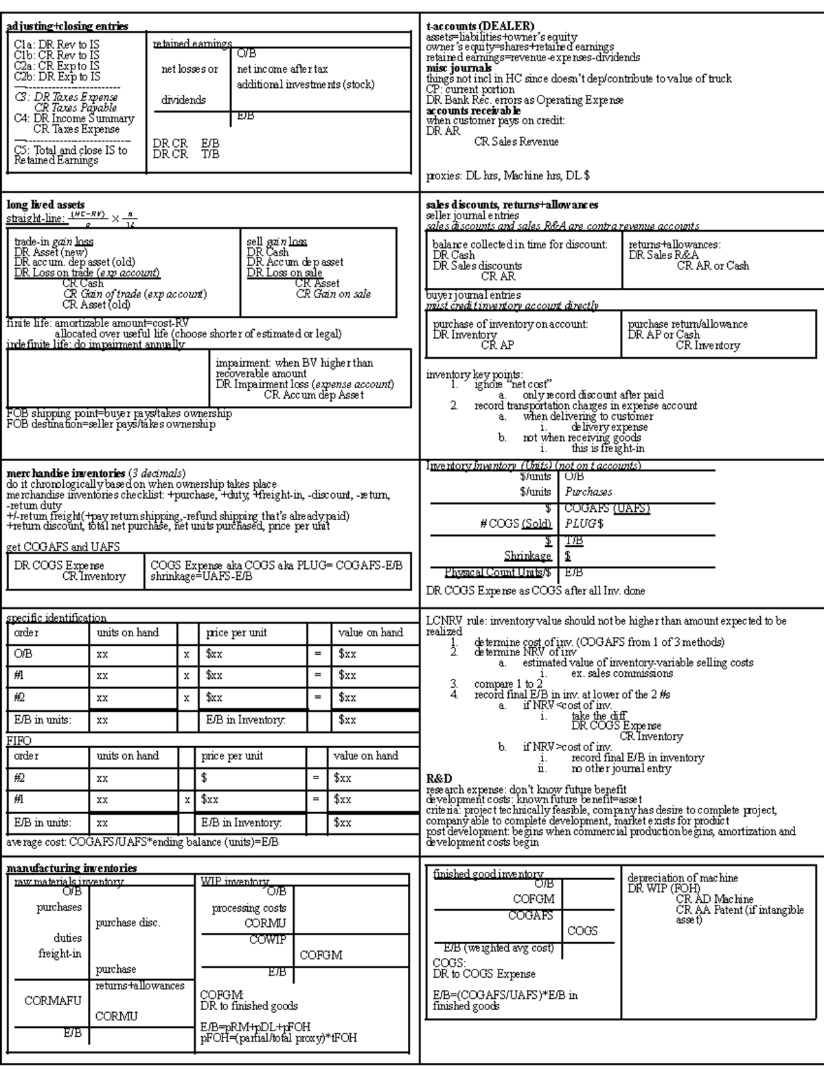 Bus 2257 midyear cheatsheet - adjusting+closing entries C1a: DR Rev to ...