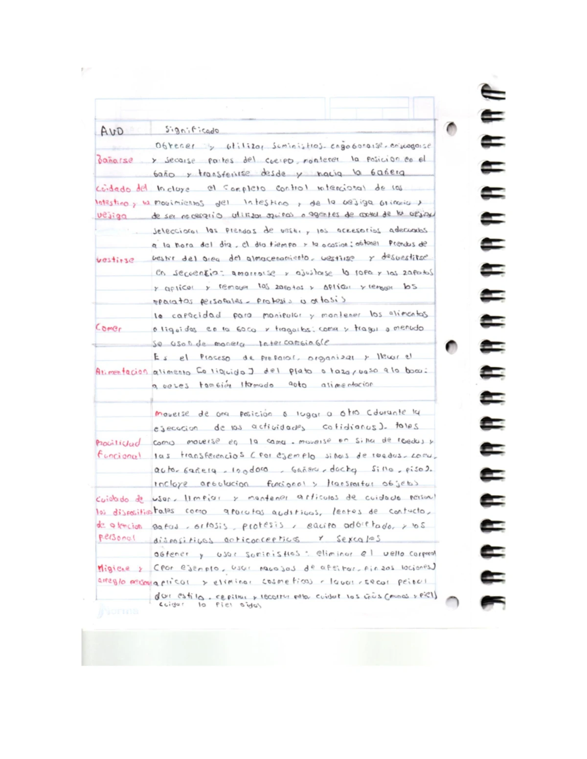 Oswestry Disability Index (ODI) Assessment Questionnaire - Studocu