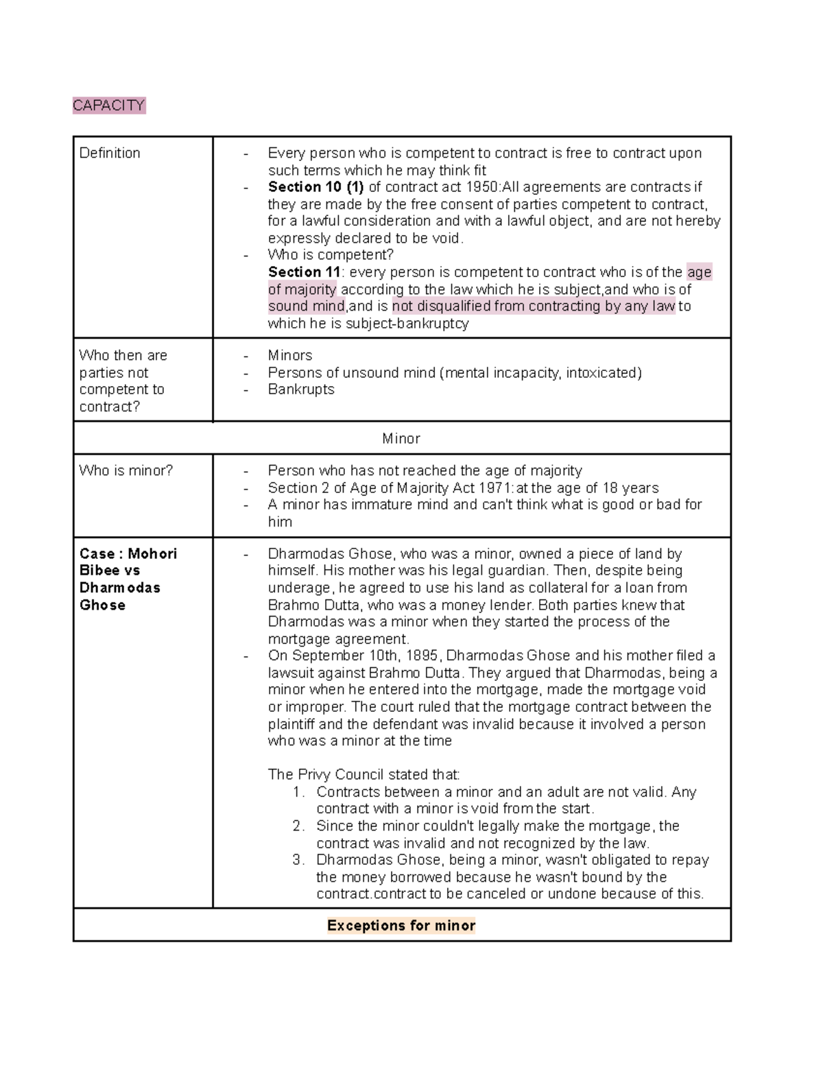 LAW436 Notes - CAPACITY Definition - Every person who is competent to ...