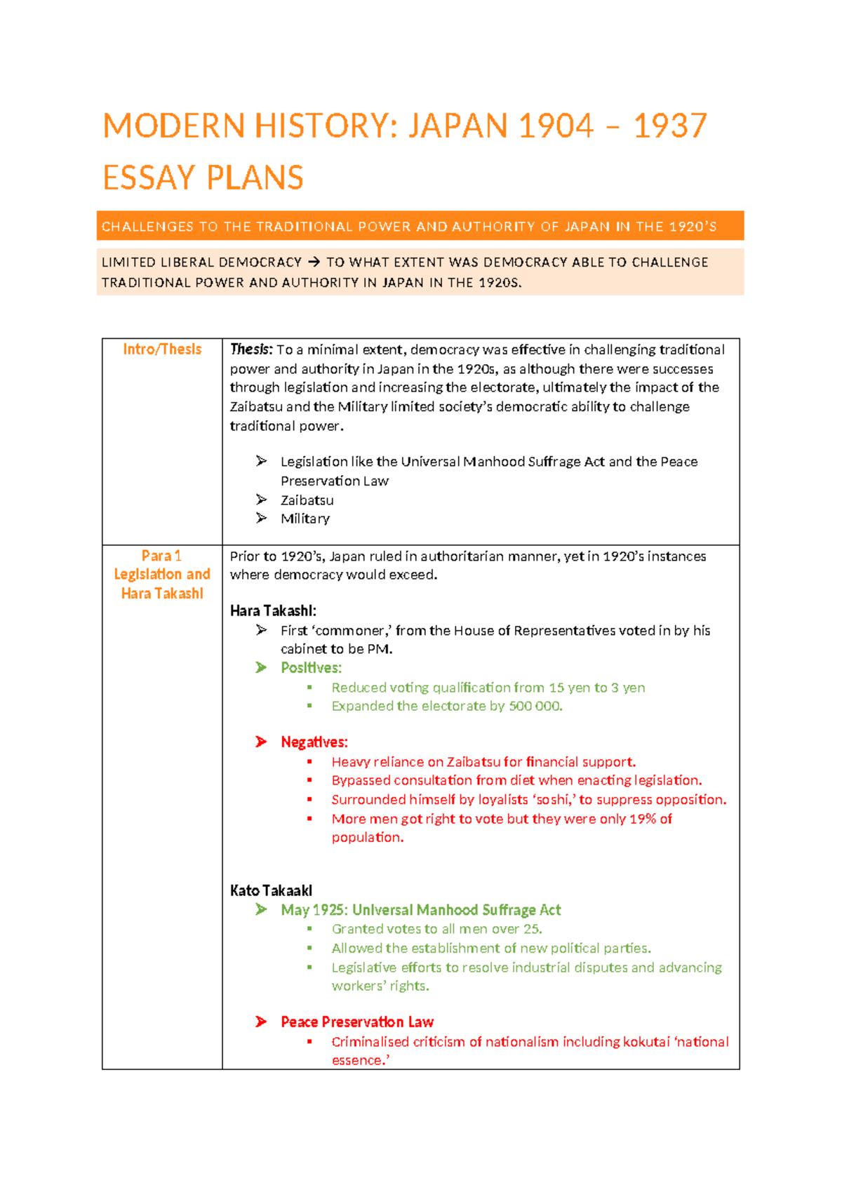 Japan Essay Plans - MODERN HISTORY: JAPAN 1904 – 1937 ESSAY PLANS ...