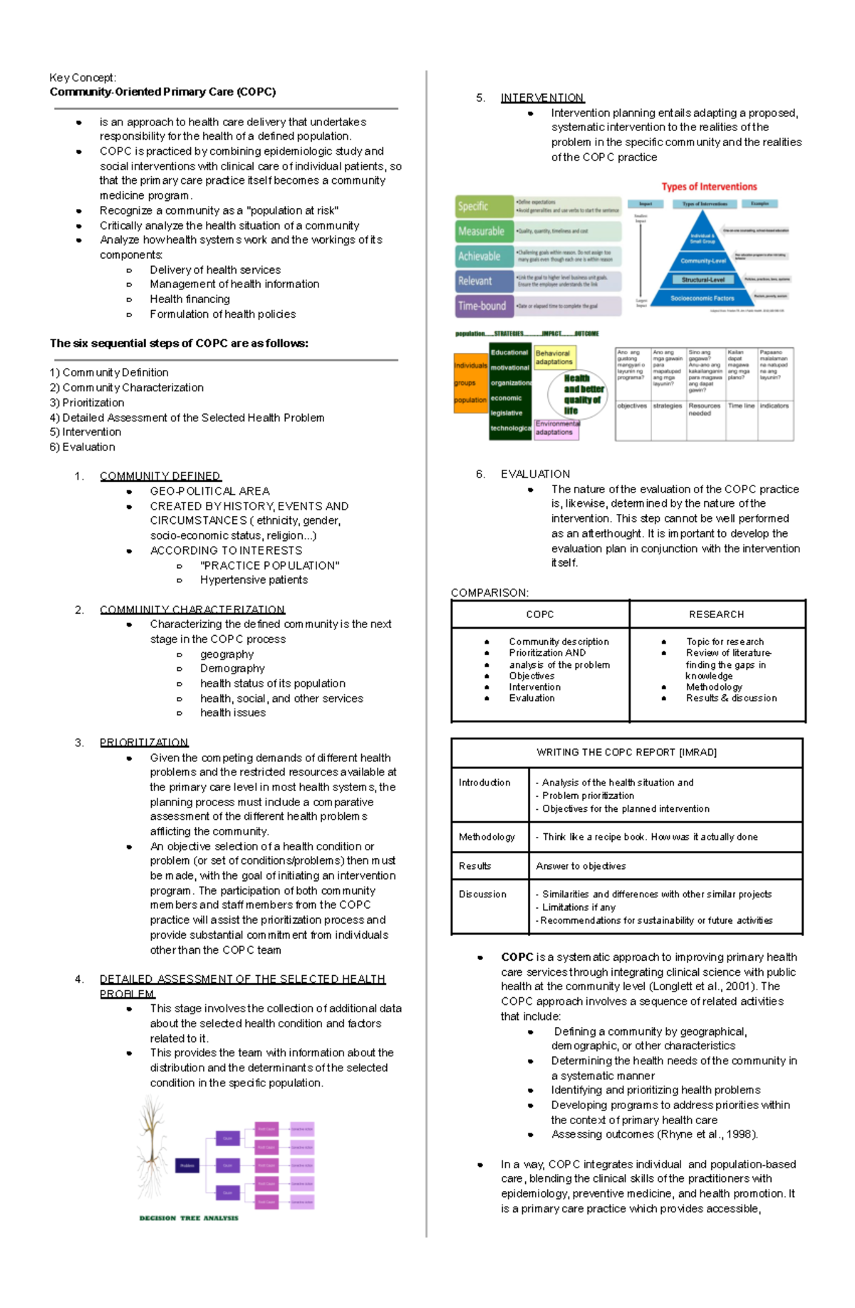 PCM 3 - Community-Oriented Primary Care: Key Concepts and Practices ...