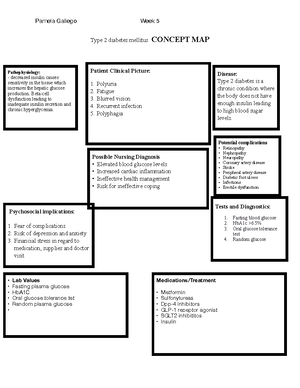 MED SURG Week 5 Concept Map: Traumatic Head Injury Pathophysiology ...