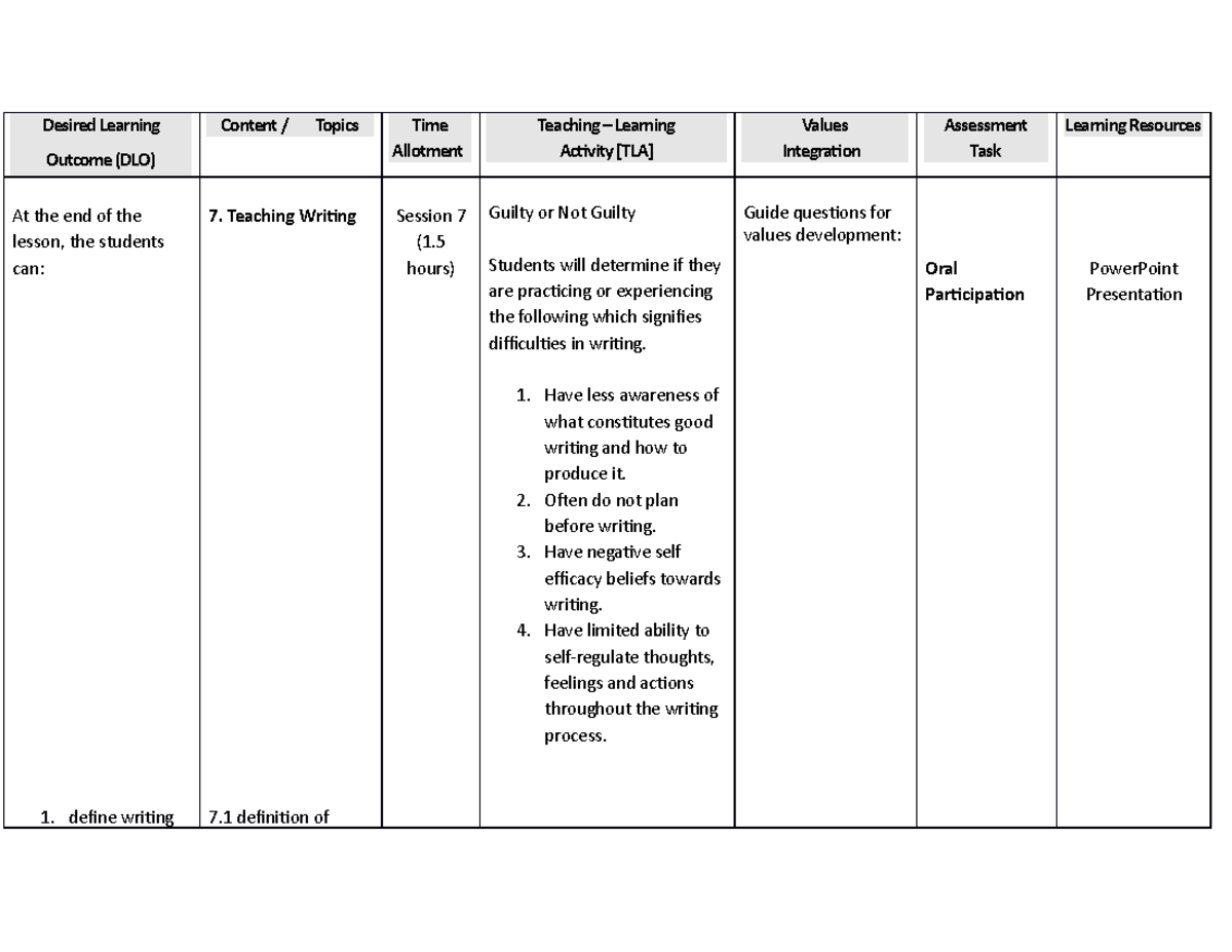 Desired Learning Outcome - Desired Learning Outcome (DLO) Content ...