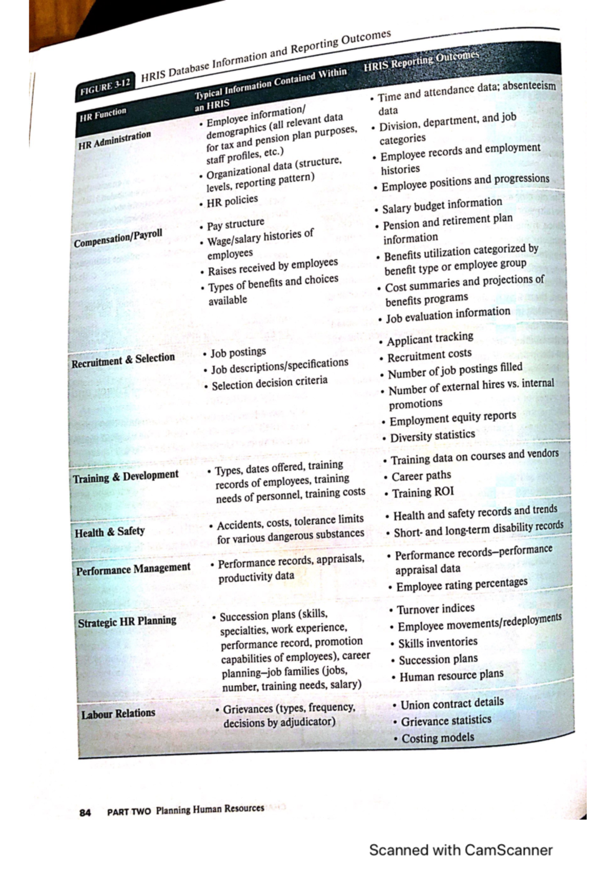 Chapter Review Notes for Textbook Study - Studocu