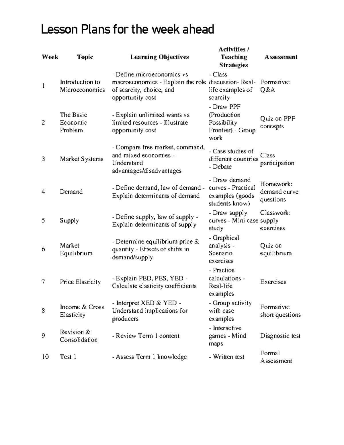 Lesson Plans for Microeconomics (Week 1-10) - Studocu