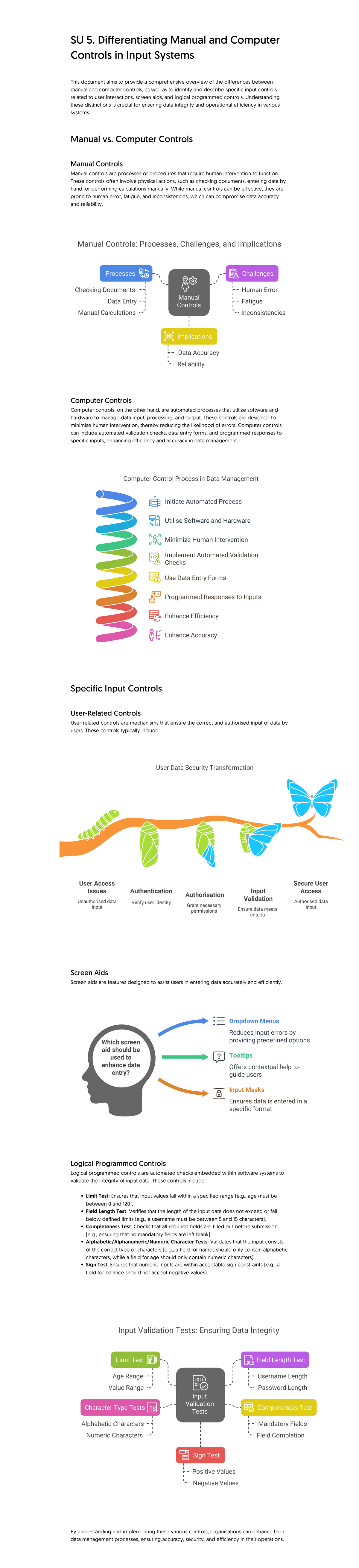 SU 5: Differentiating Manual and Computer Controls in Input Systems ...