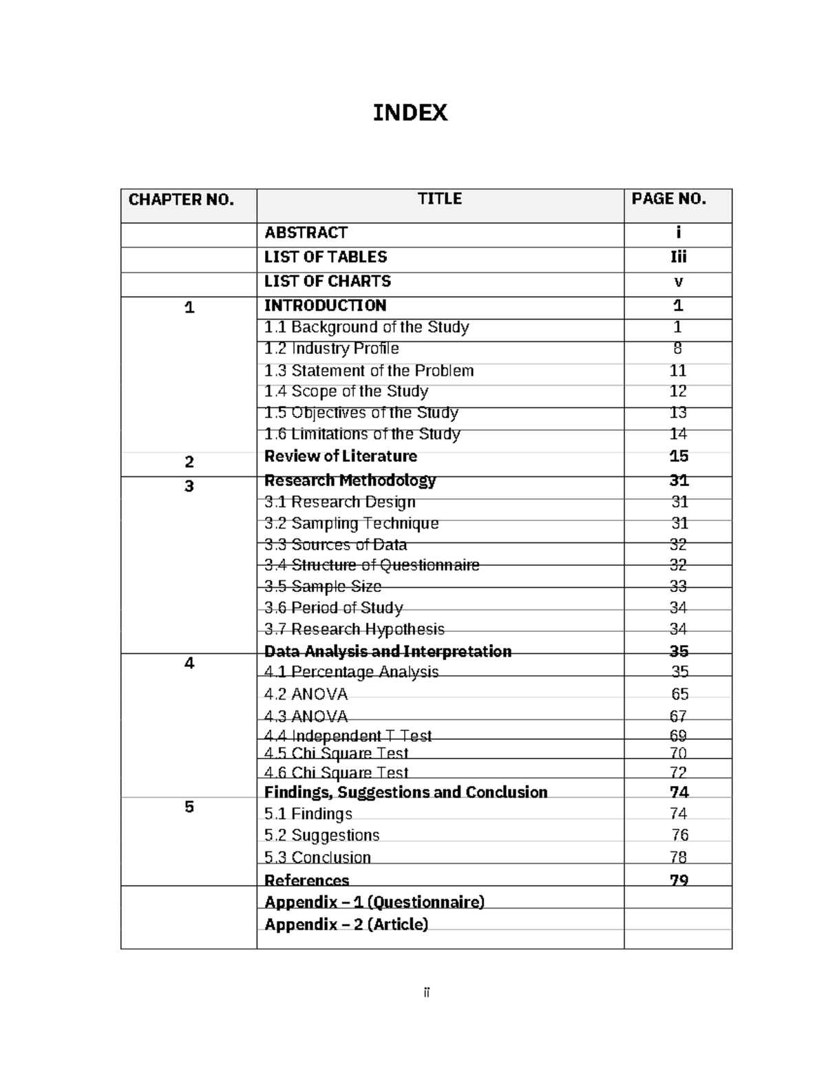 Mba-mba-batchno-216 (1) - ii INDEX 2 3 4 5 CHAPTER NO. 1 TITLE ABSTRACT ...