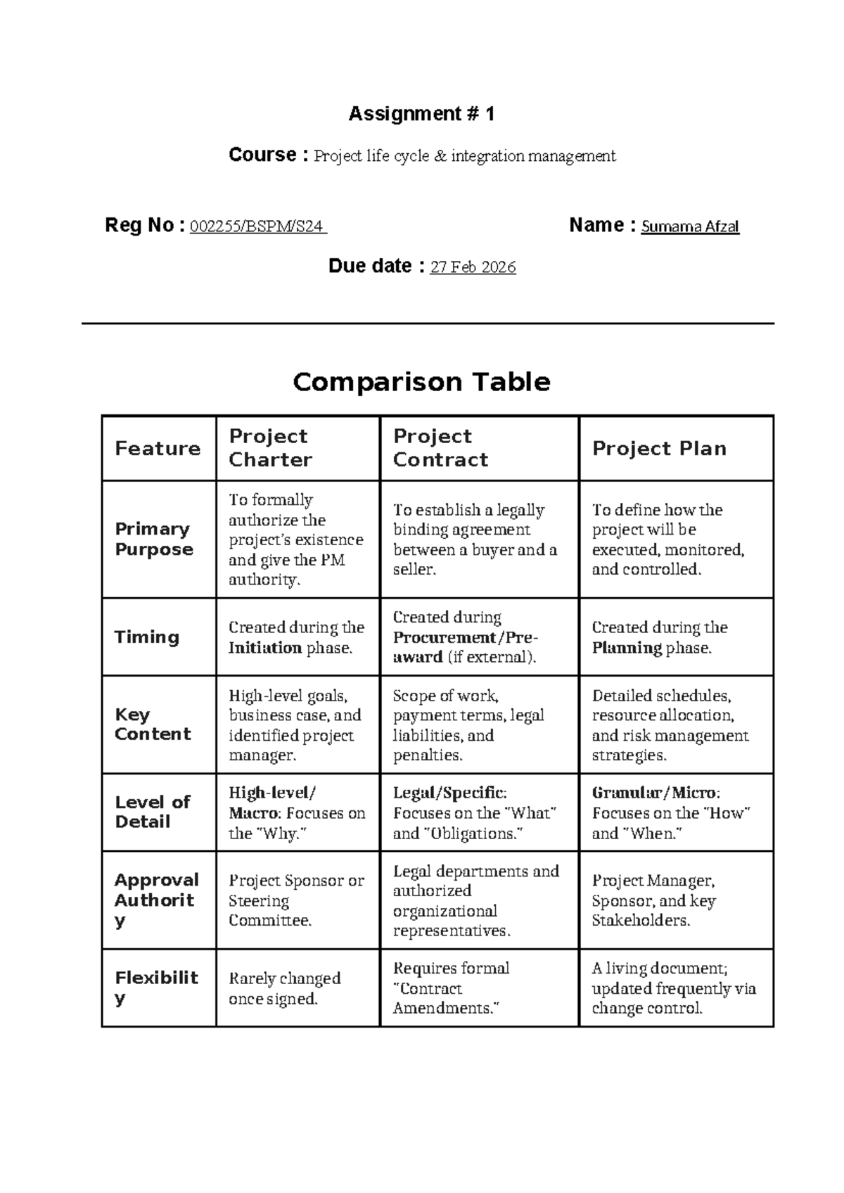 Project Mgt Assignment 1: Project Life Cycle Integration Analysis - Studocu