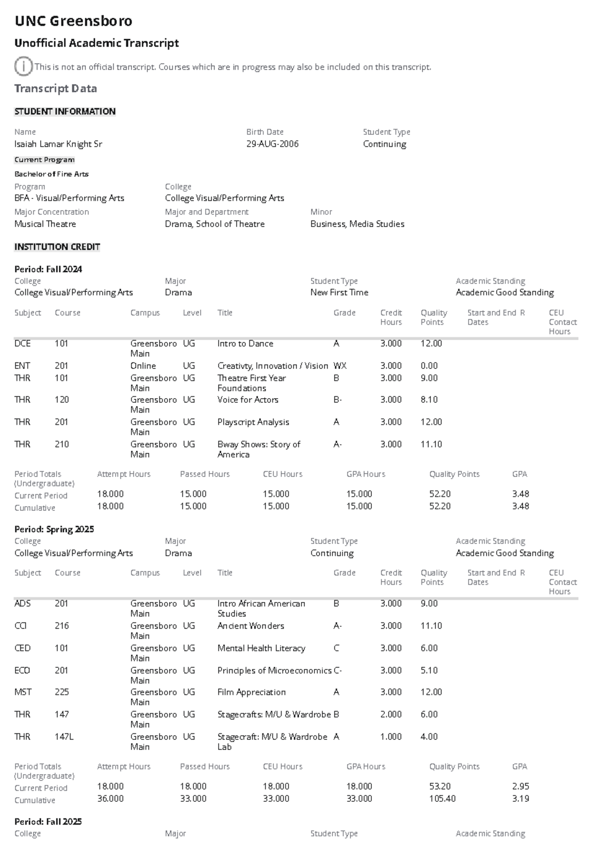 UNC Greensboro Unofficial Academic Transcript - Isaiah Knight - Studocu