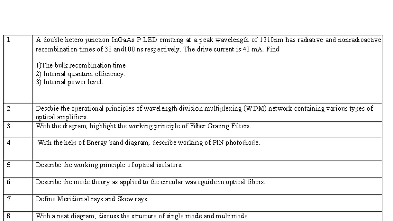 SOC - Optical Fiber Principles and Wavelength Division Multiplexing ...