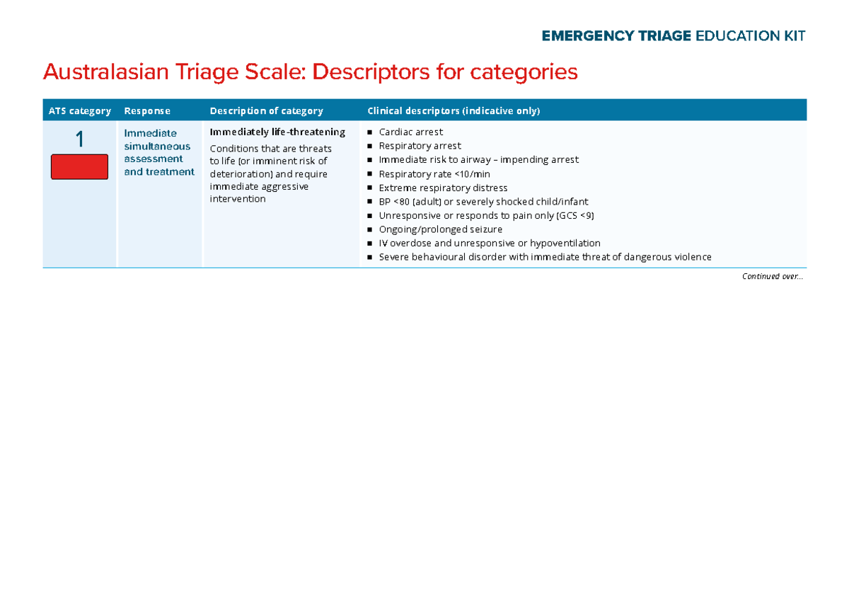 ATS Descriptors for Categories: Emergency Triage Education Kit - Studocu