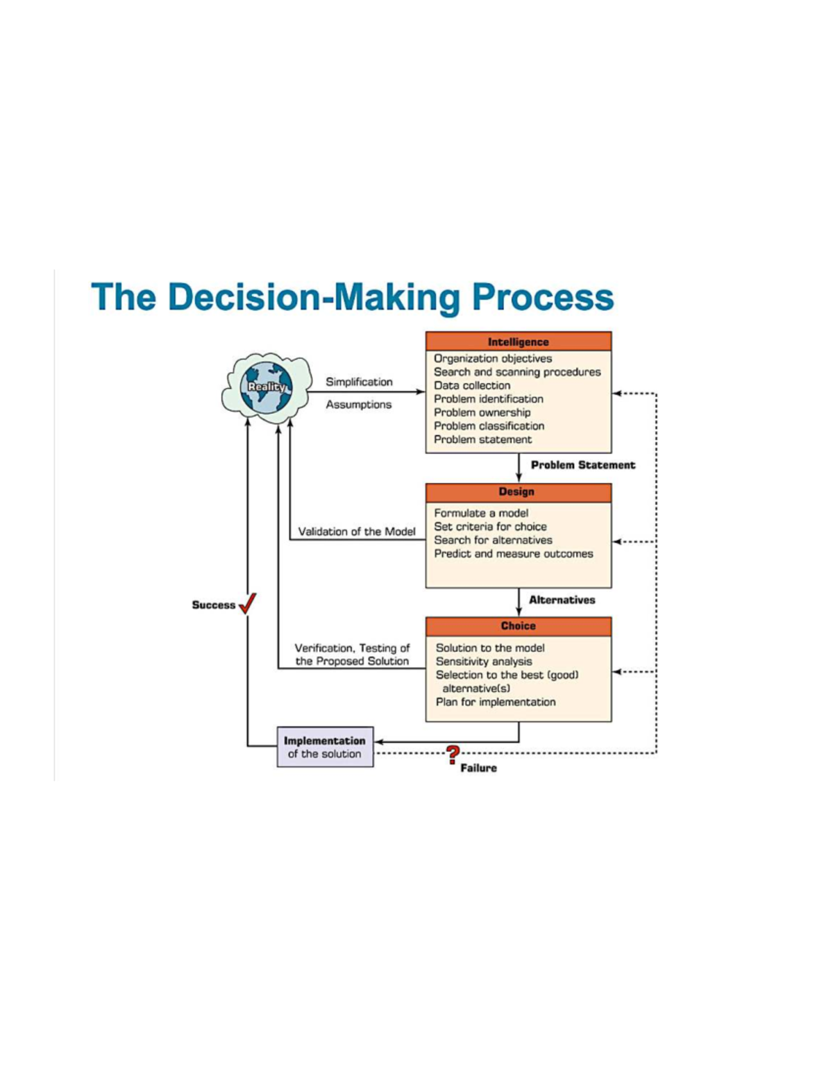 DSS Analysis and Implementation Strategies for Effective Decision ...