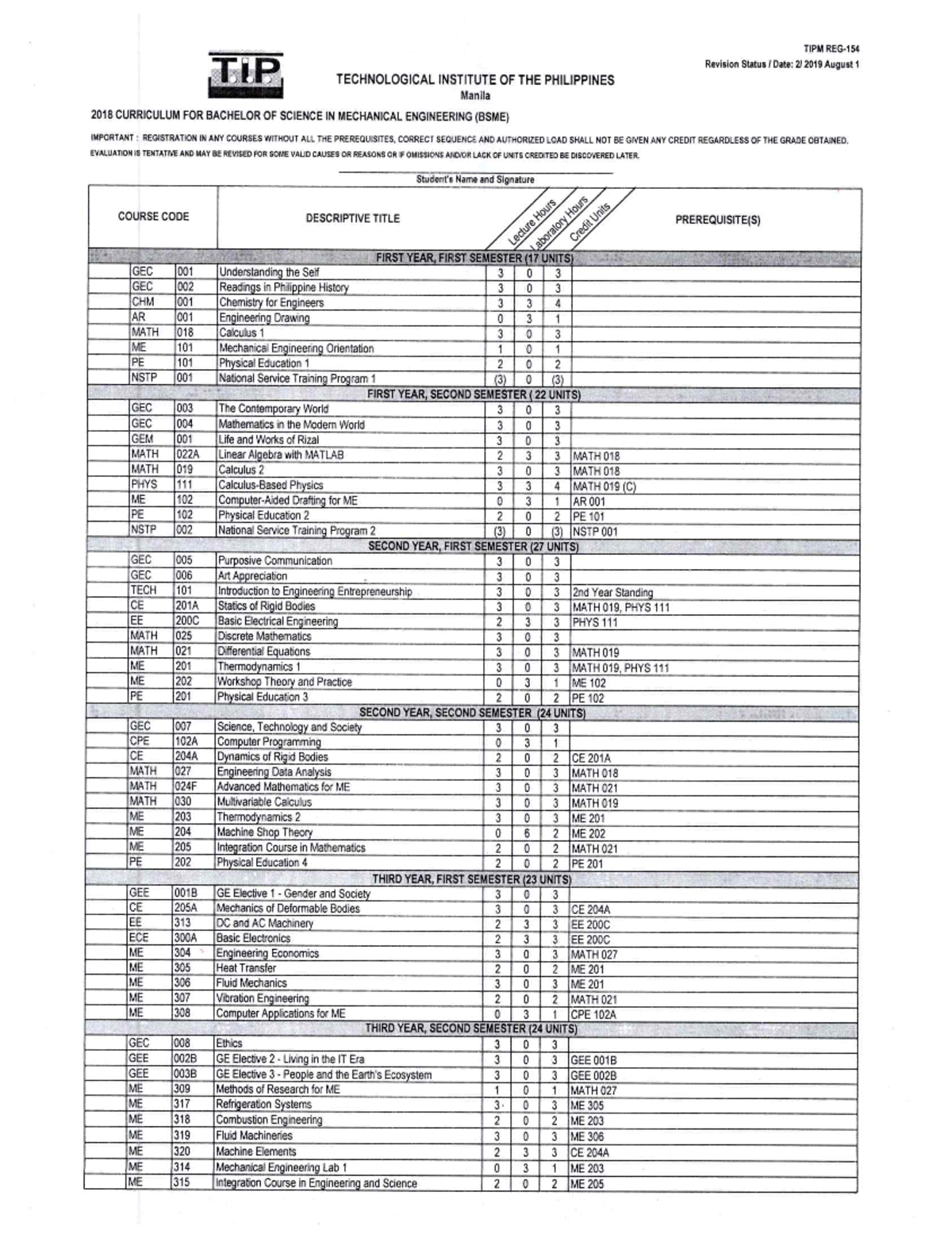 BSME 2018 Curriculum Overview and Course List - Studocu