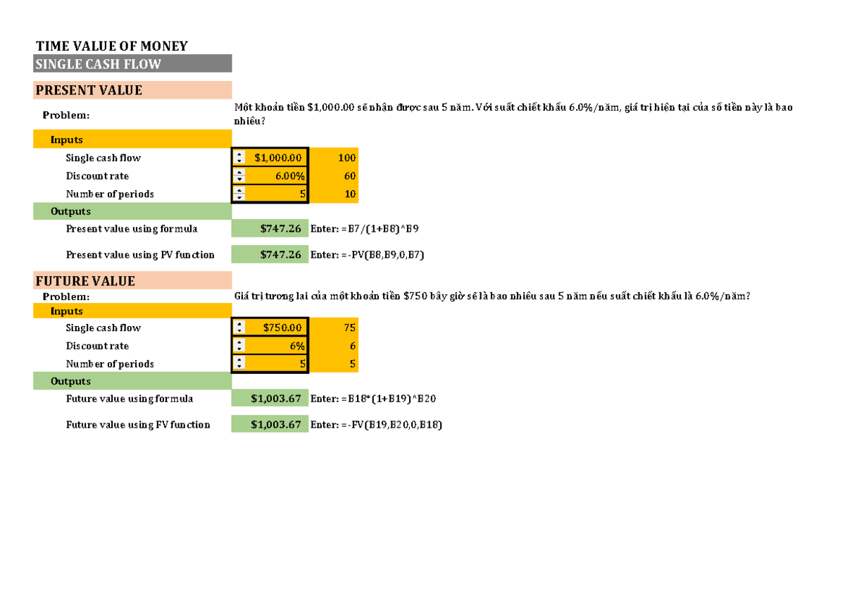 Financial modeling Slides - TIME VALUE OF MONEY SINGLE CASH FLOW ...