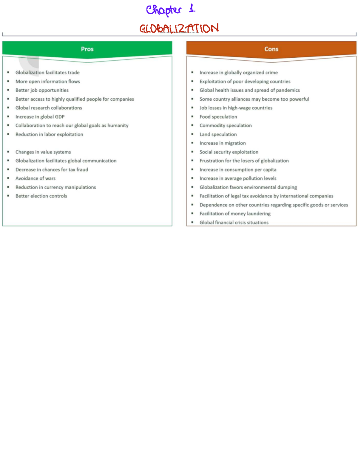 INTERNATIONAL BUSINESS REVISION NOTES: CHAPTERS 1-14 OVERVIEW - Document Preview