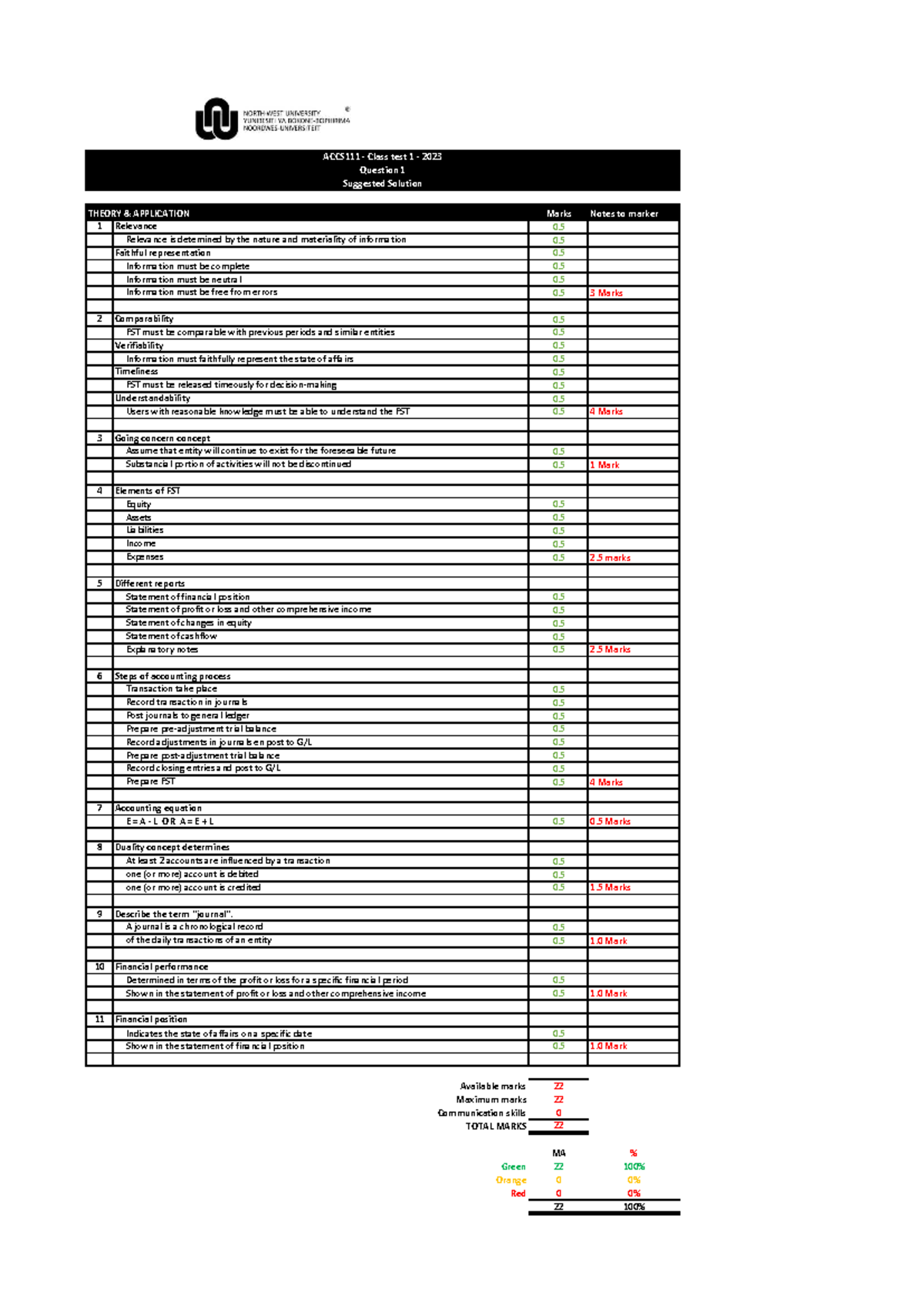 2023 ACCS111 Class Test 1 Suggested Solutions and Key Concepts - Studocu