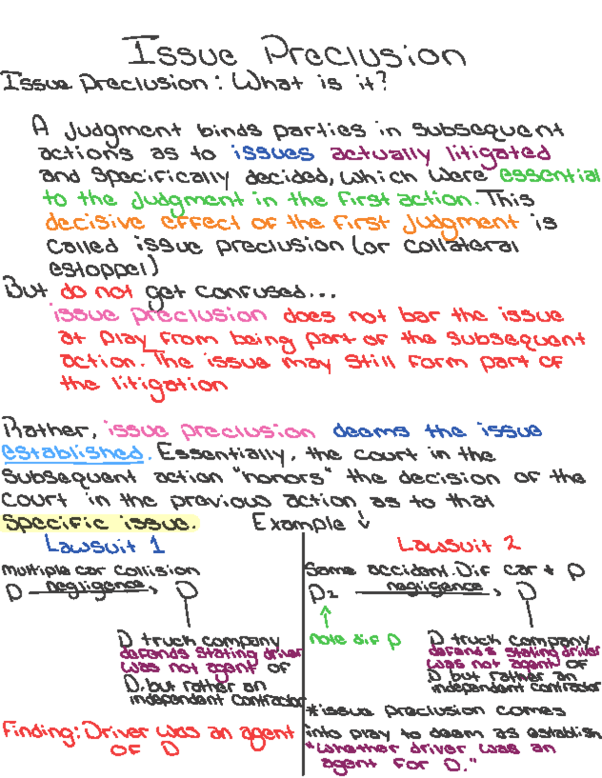 Civ Pro - Issue Preclusion and Collateral Estoppel Notes - Studocu