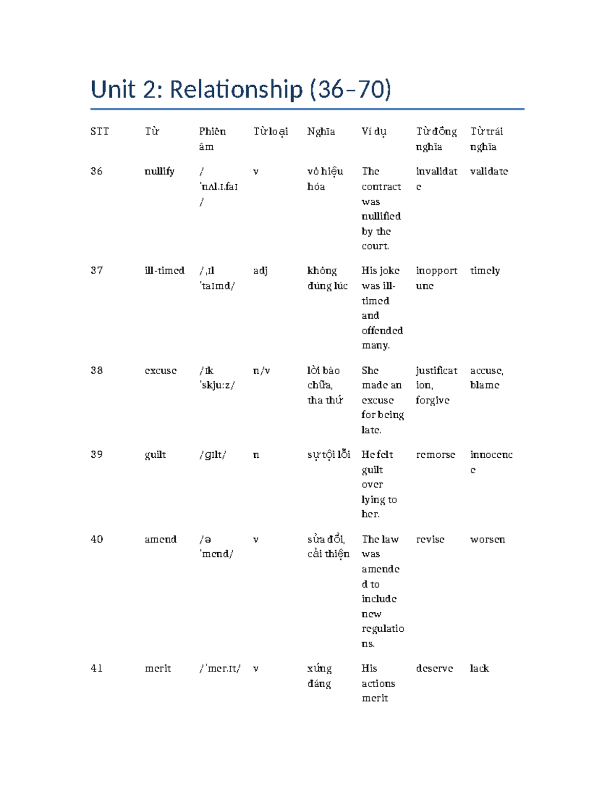 Unit 2 Vocabulary List: Words, Meanings, and Examples - Studocu