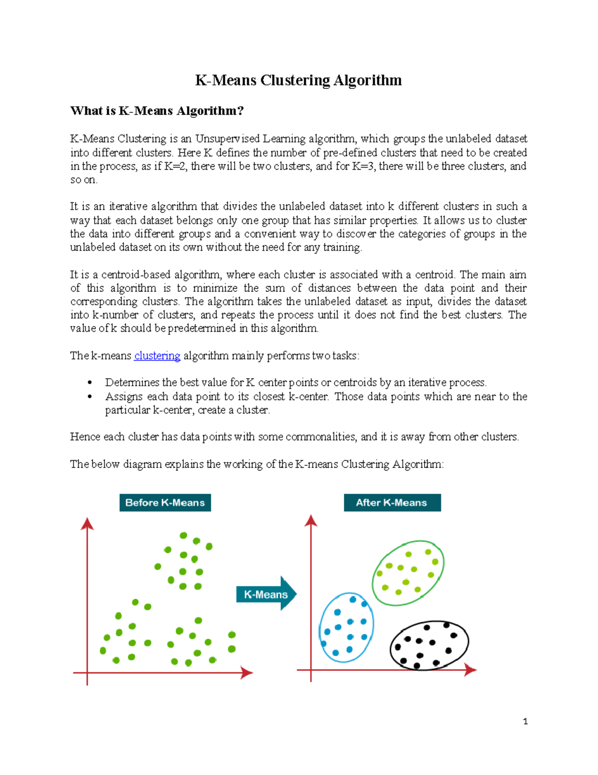 K-MEANS CLUSTERING (ML101): Comprehensive Algorithm Overview & Steps ...