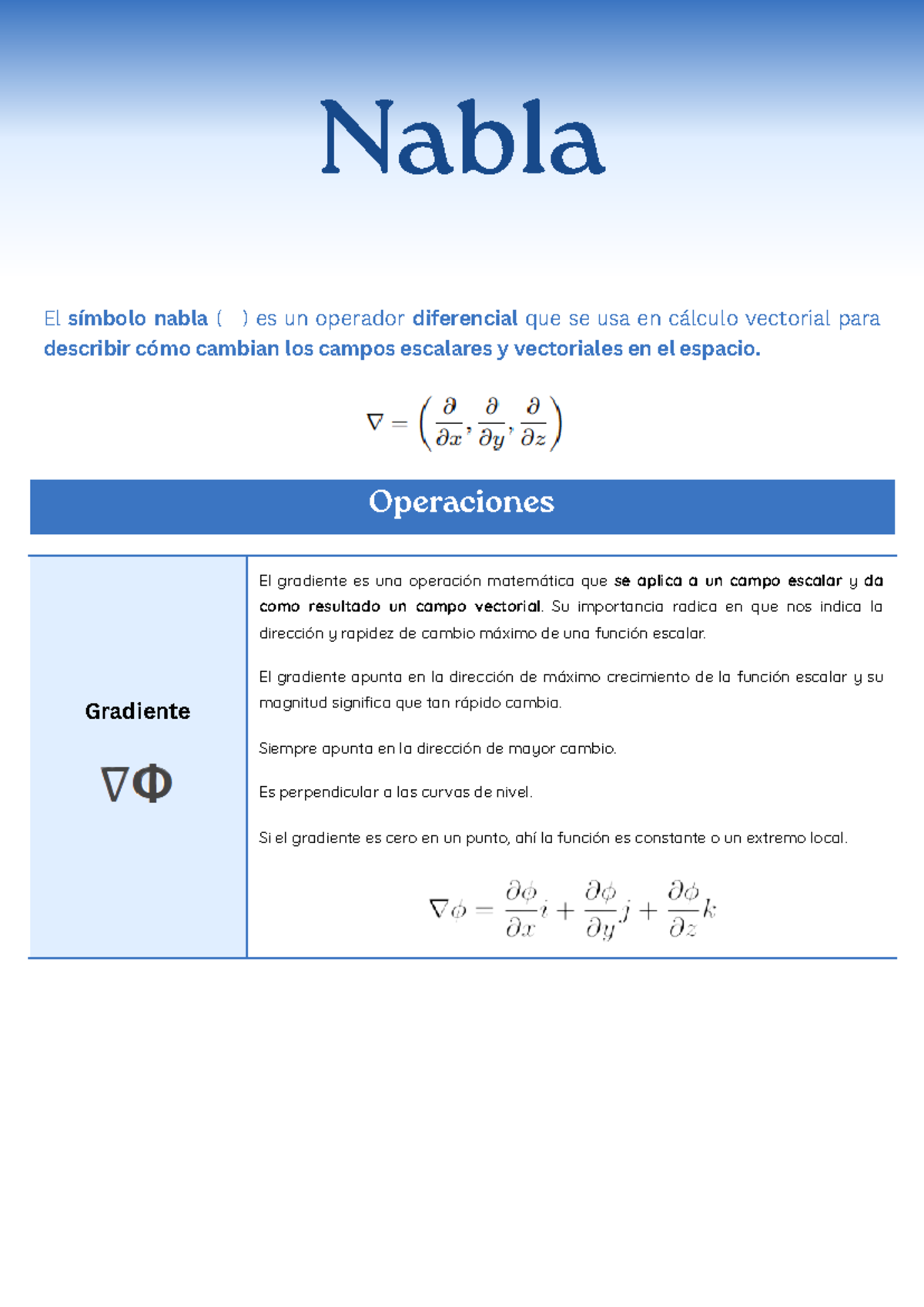 Operaciones de Nabla en Cálculo Vectorial: Gradiente, Divergencia y ...