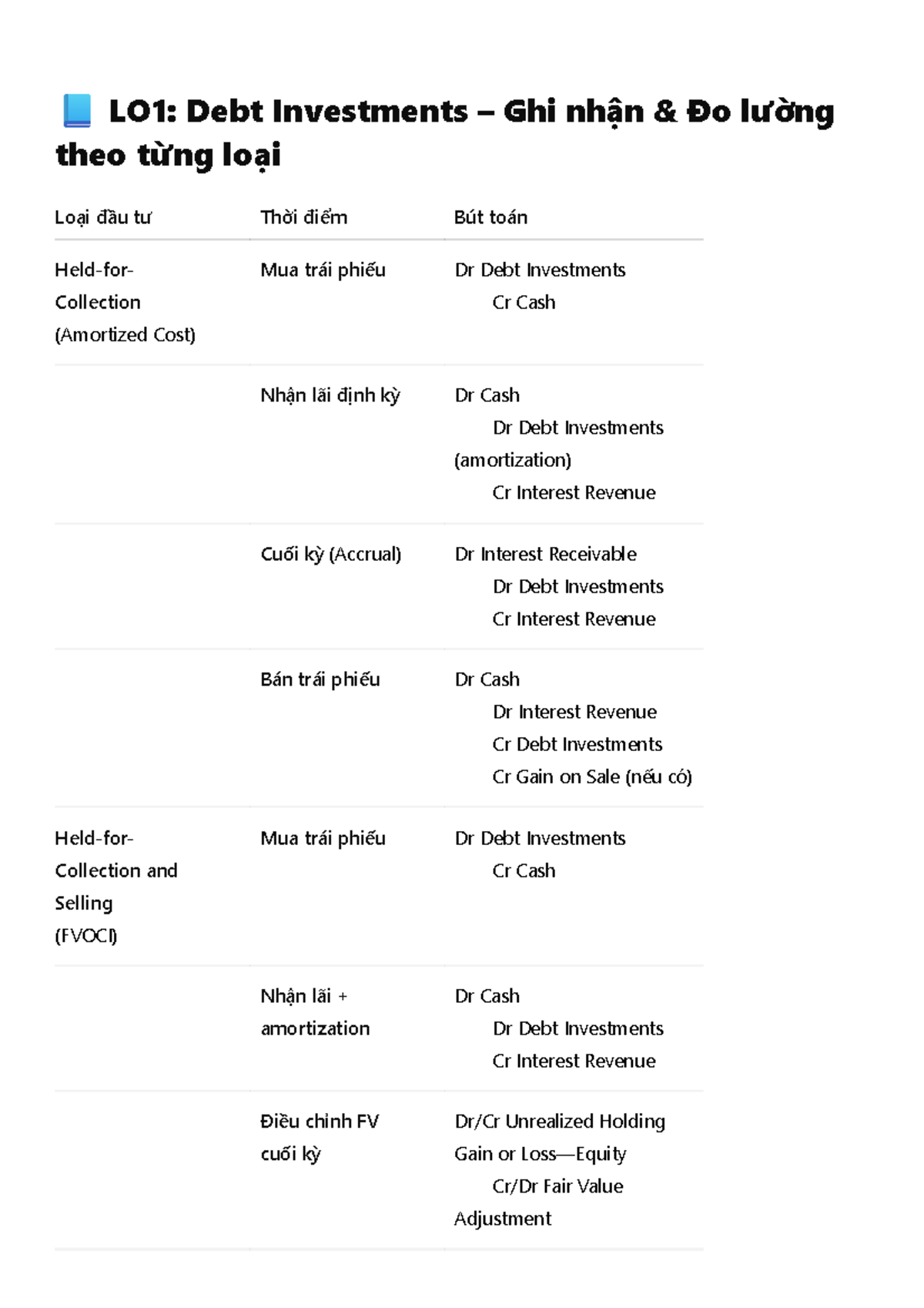📘 LO1-3: Debt & Equity Investments - Accounting Entries Overview - Studocu