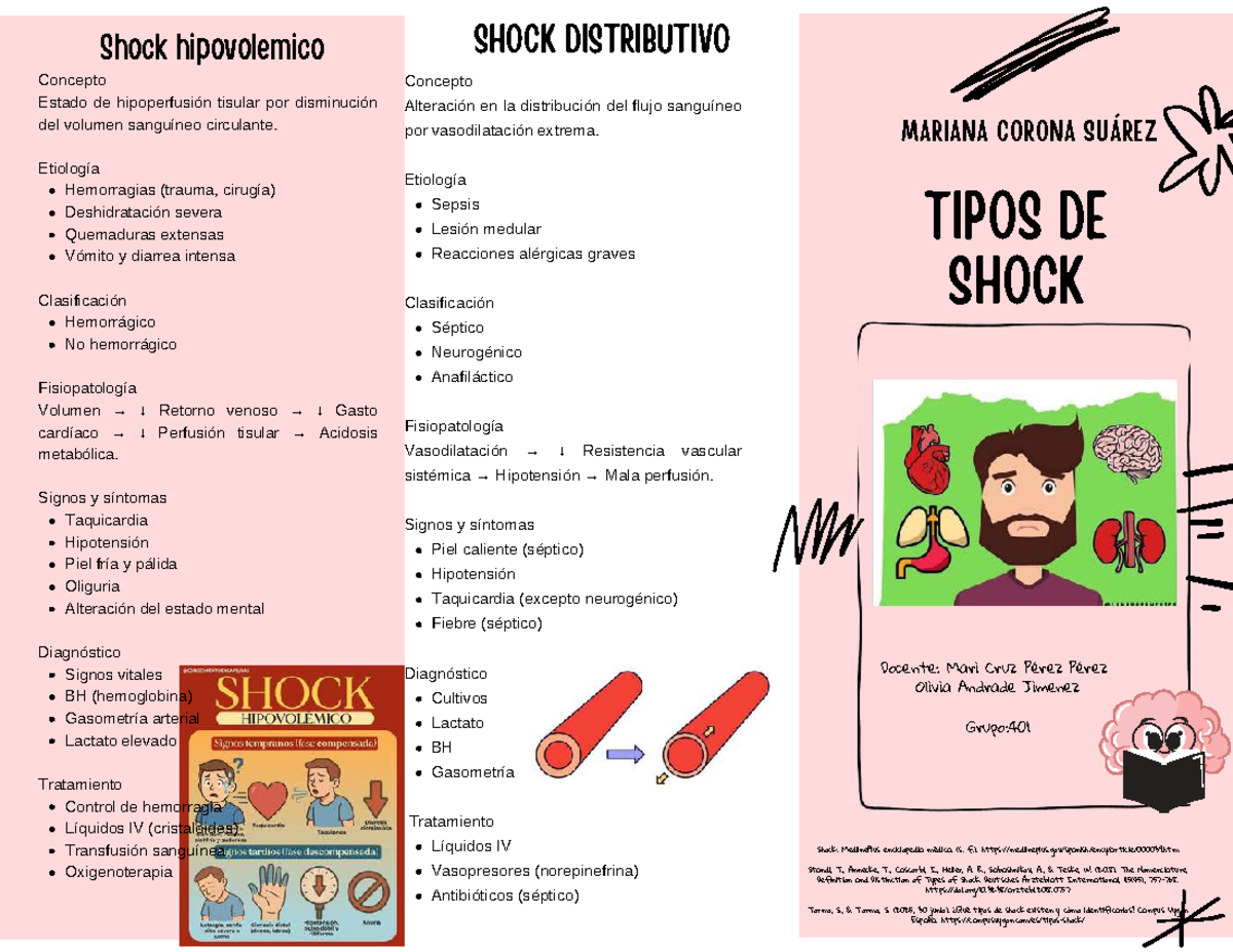 Tipos de Shock: Conceptos y Tratamientos - Mariana Corona Suárez - Studocu