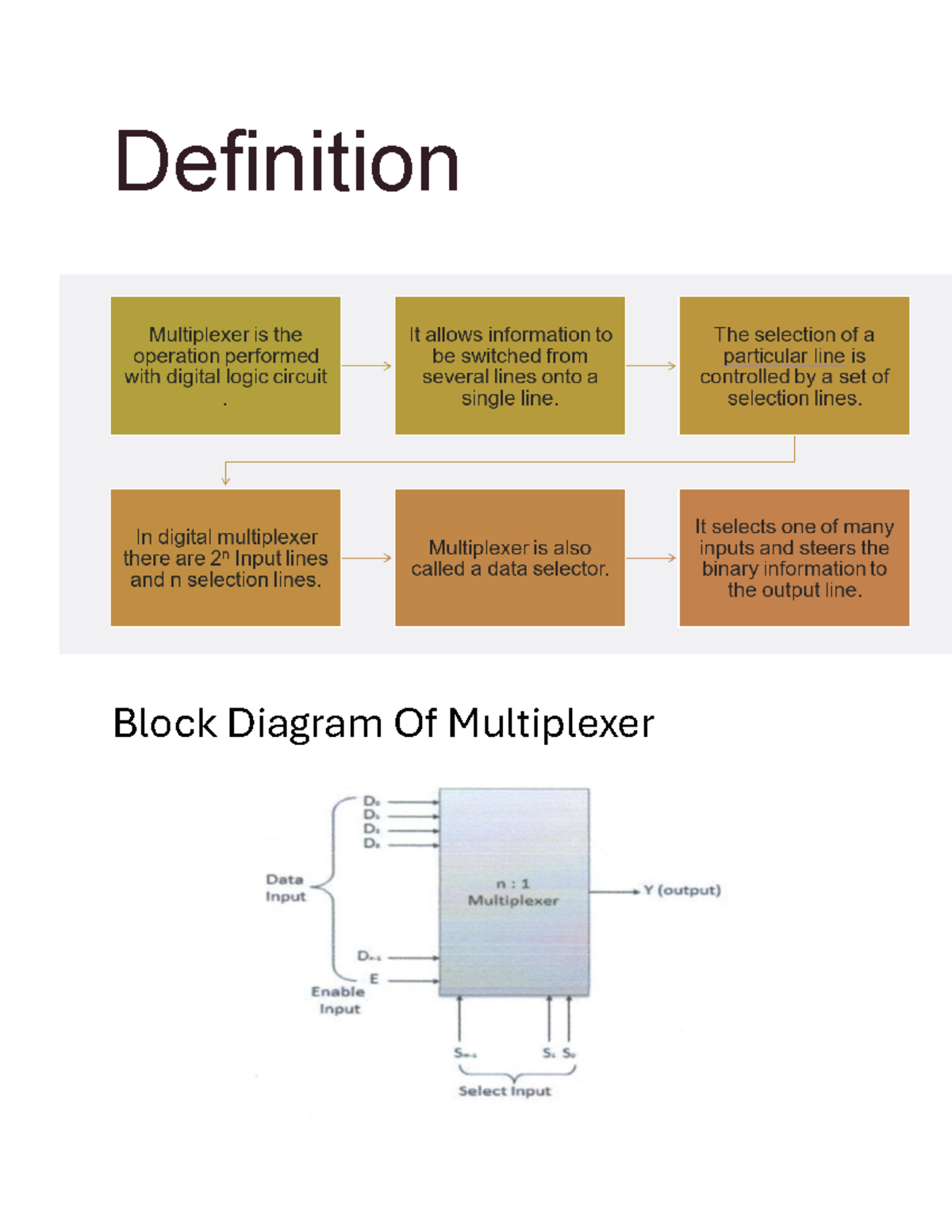 Mux - DL- MUX - Definition Block Diagram Of Multiplexer Applications of ...