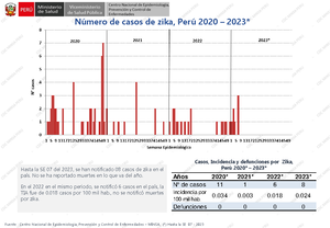 Bases Feria Escolar de Ciencia y Tecnología Eureka 2022 - RVM N° 083 ...