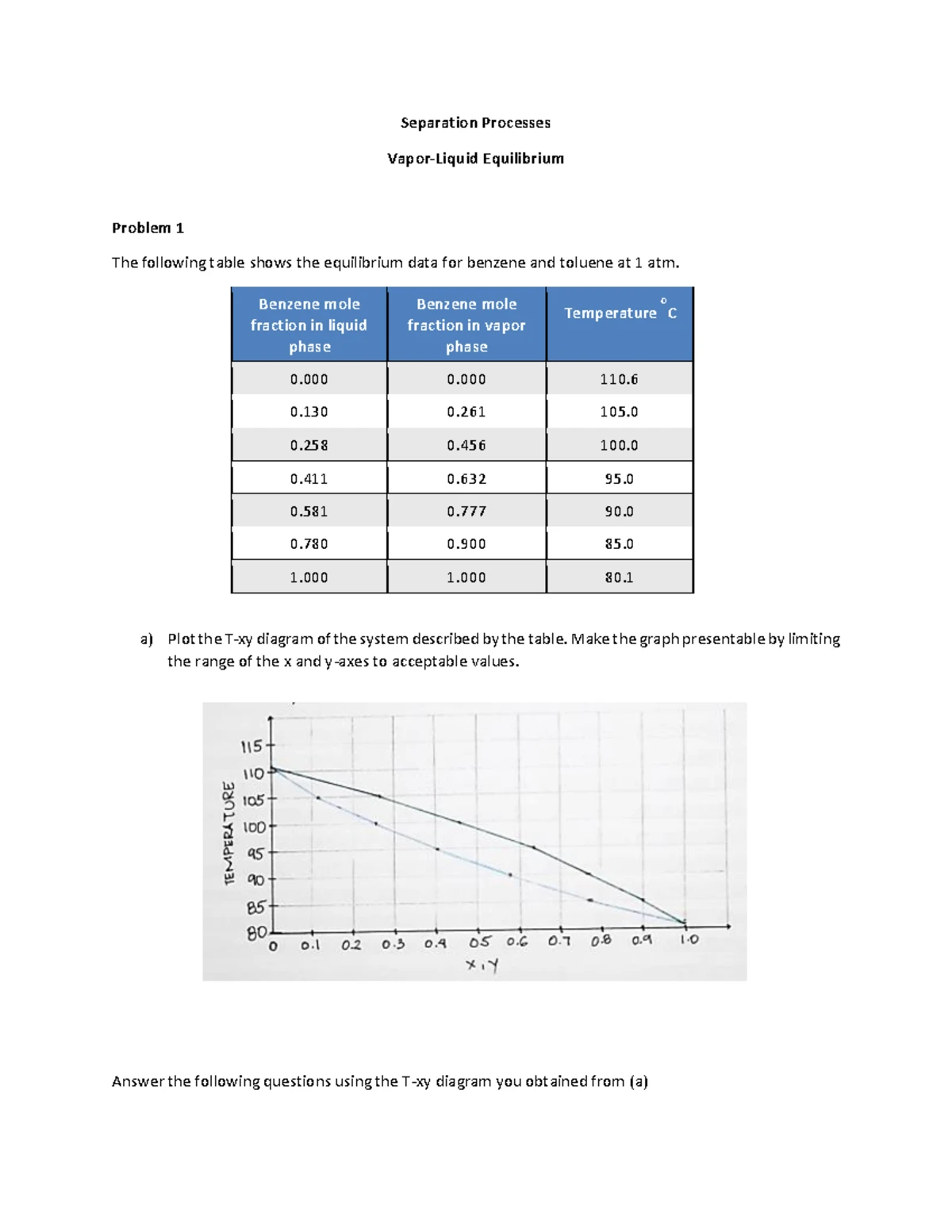 PMO470S - Multi-Component Distillation Example 1 Analysis - 2023 - Studocu