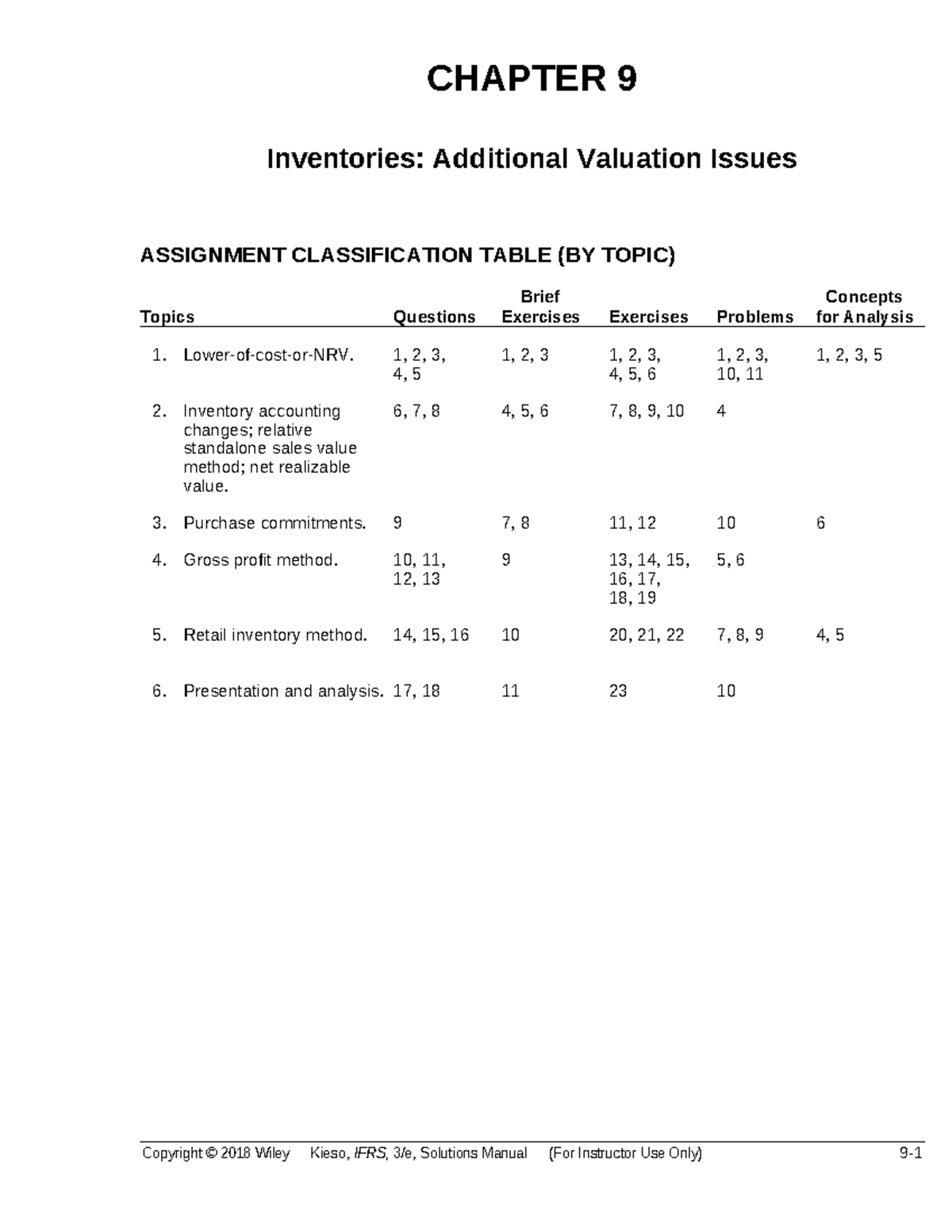 Ch09 - answers to chapter 9 inventories valuation issues - Studocu