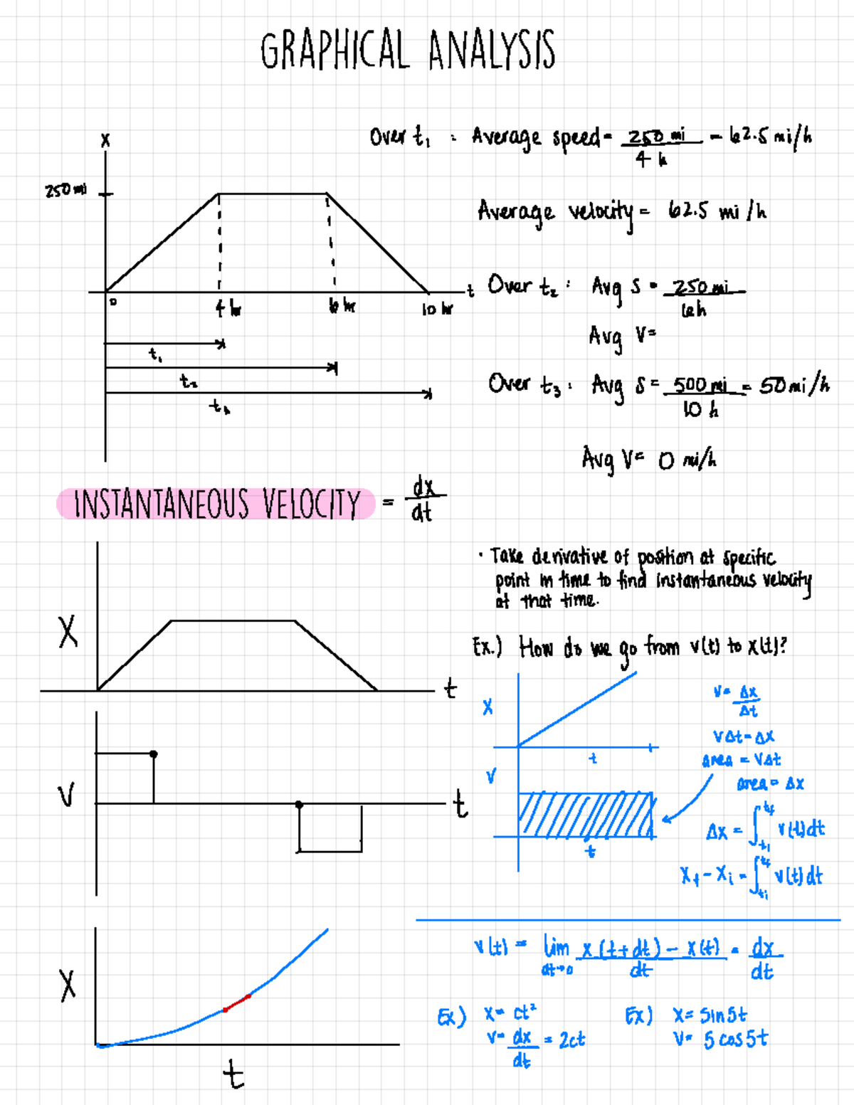 2Graphical Analysis - Lecture notes 2 - Instantaneous velocity ...
