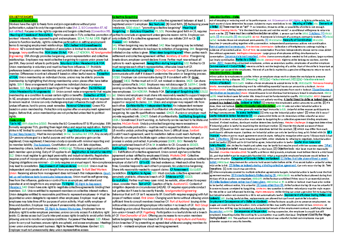 LAWS363 Cheat Sheet: Industrial Conflicts & Collective Rights Overview ...