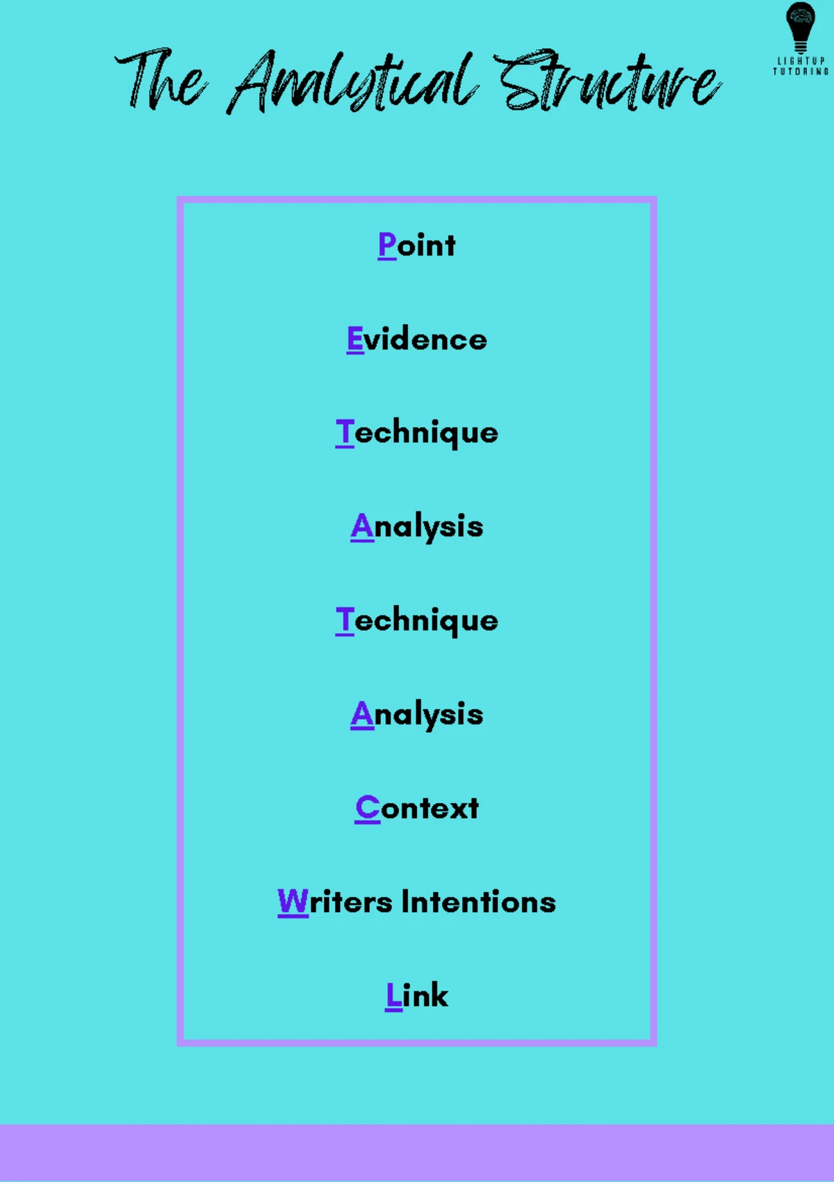 Fill-in-the-Blank Framework for Analytical Paragraphs (The Lightup Hub ...
