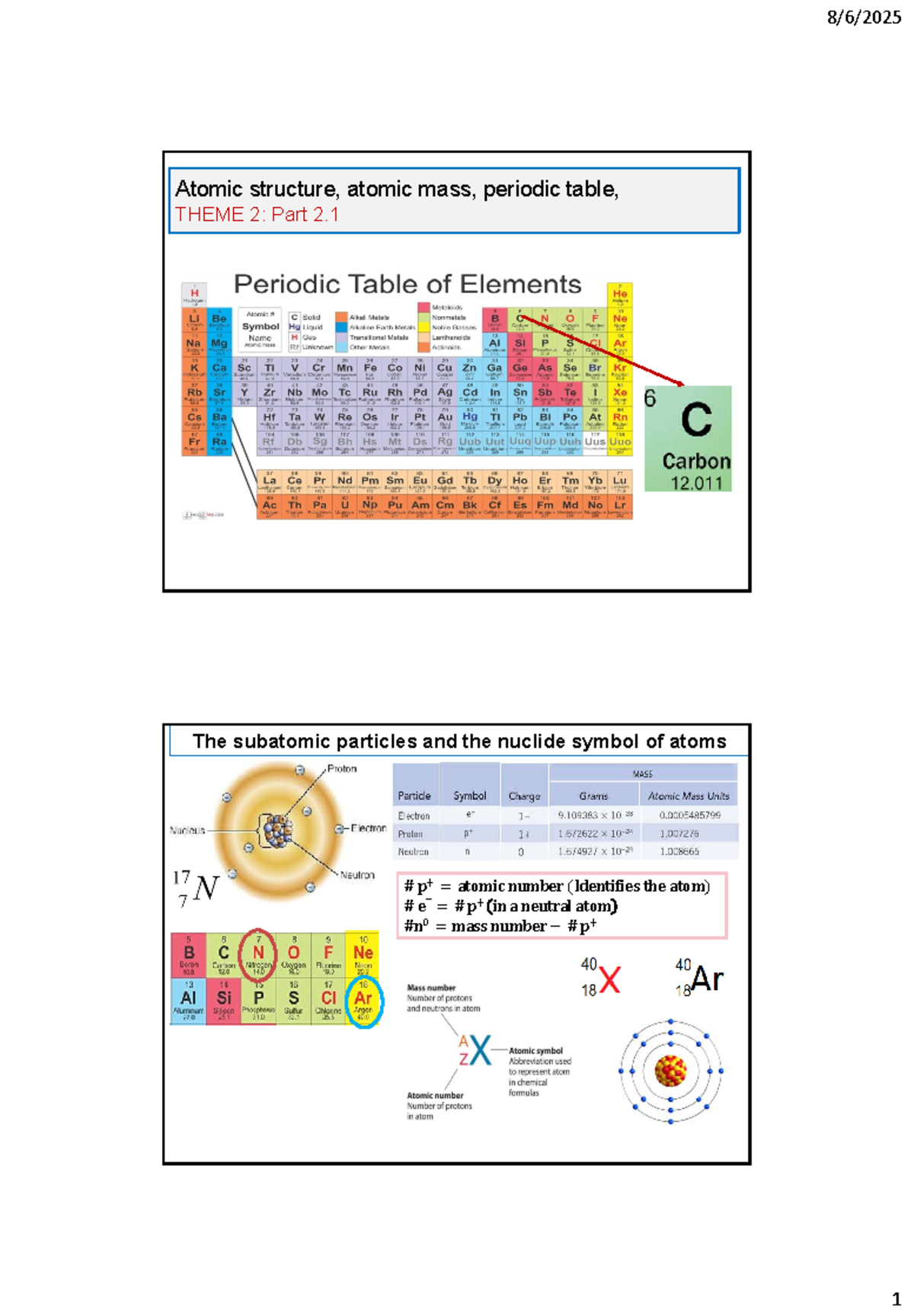 Theme 2.1: Elements in the PT, Atomic Structure & Mass Analysis - Studocu