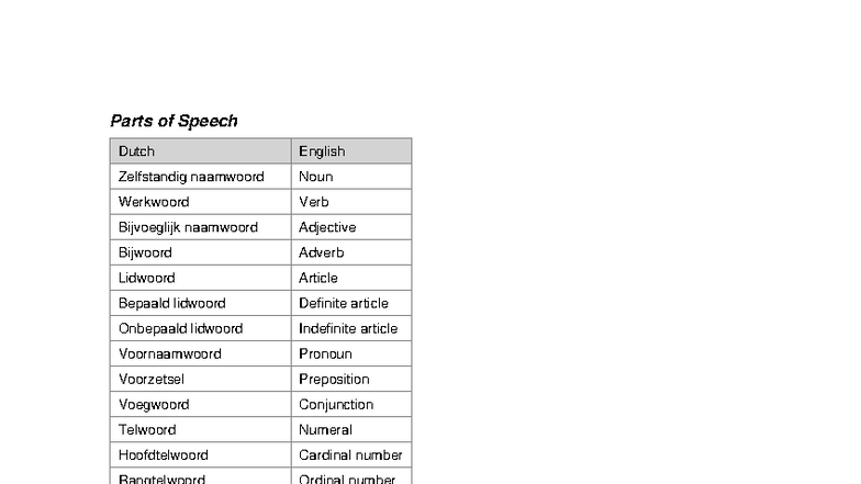 Dutch Grammar Terms: Parts of Speech and Sentence Analysis - Studeersnel