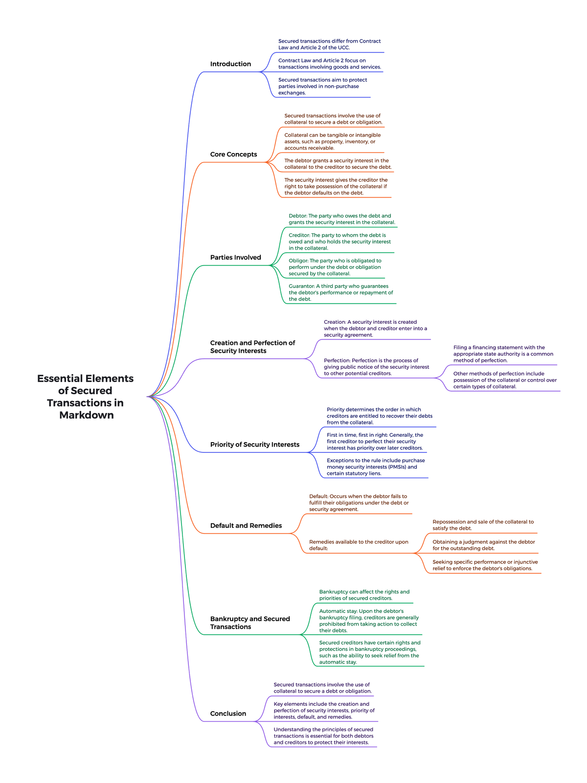 Essential Elements of Secured Transactions in Markdown - Essential ...