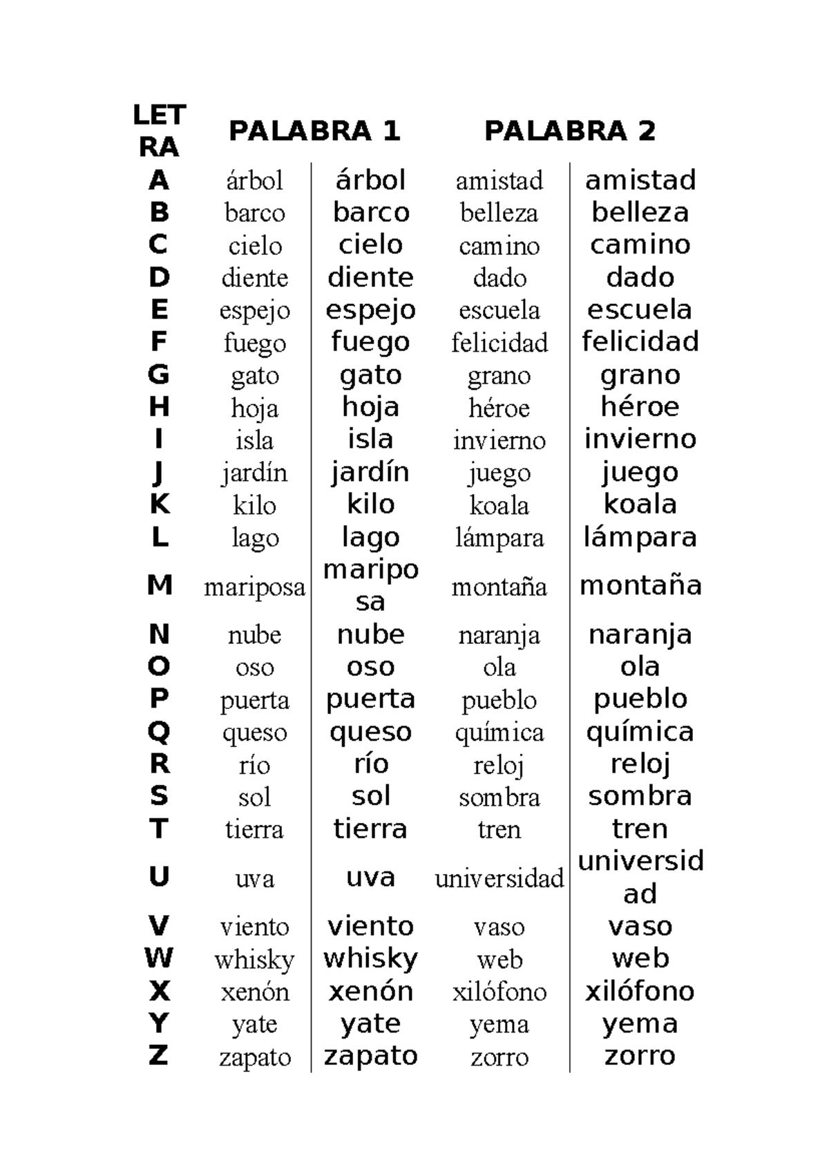 Letras y Escritura: Excelentes Ejemplos de Palabras en Español - Studocu