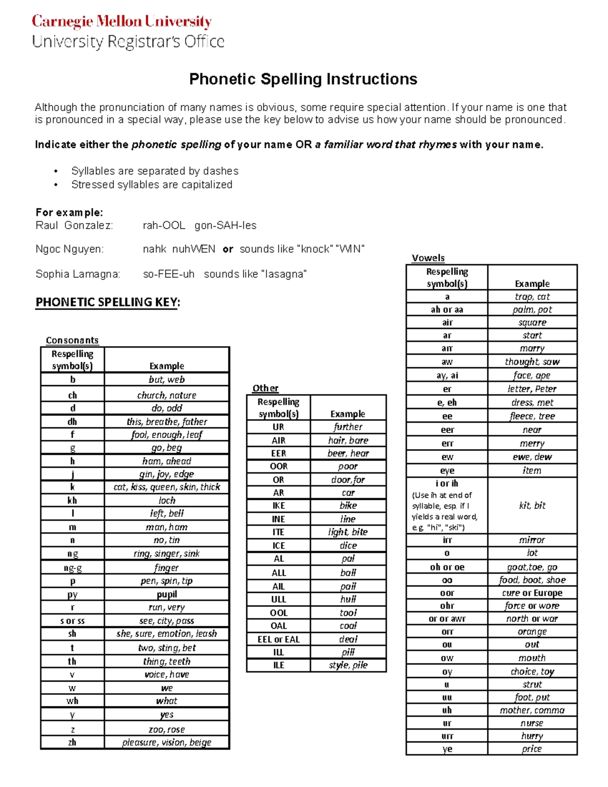Phonetic Spelling Instructions for Name Pronunciation - Studocu
