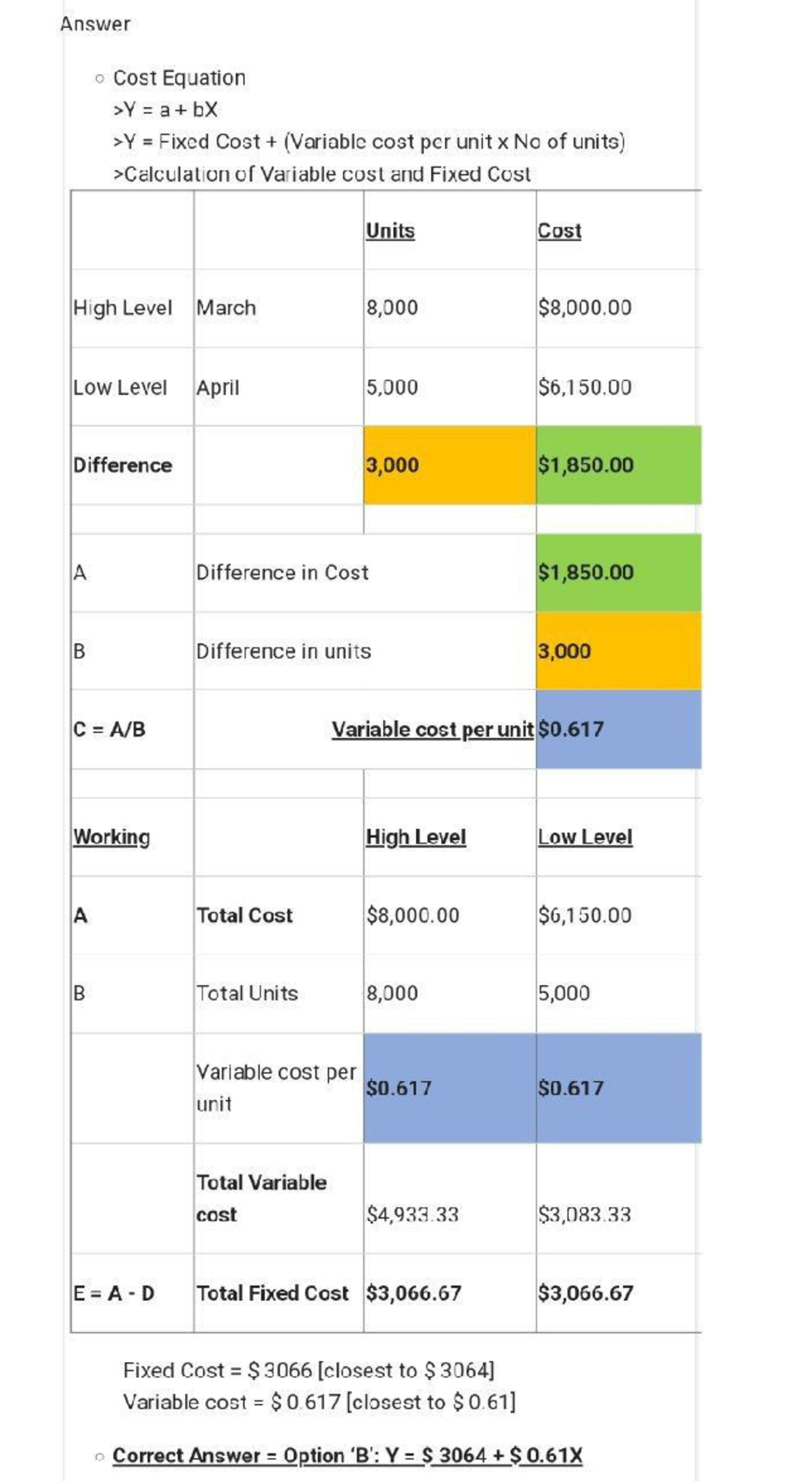 Msg-4213631990-38620 - Answer Cost Equation a bX Fixed Cost (Variable ...