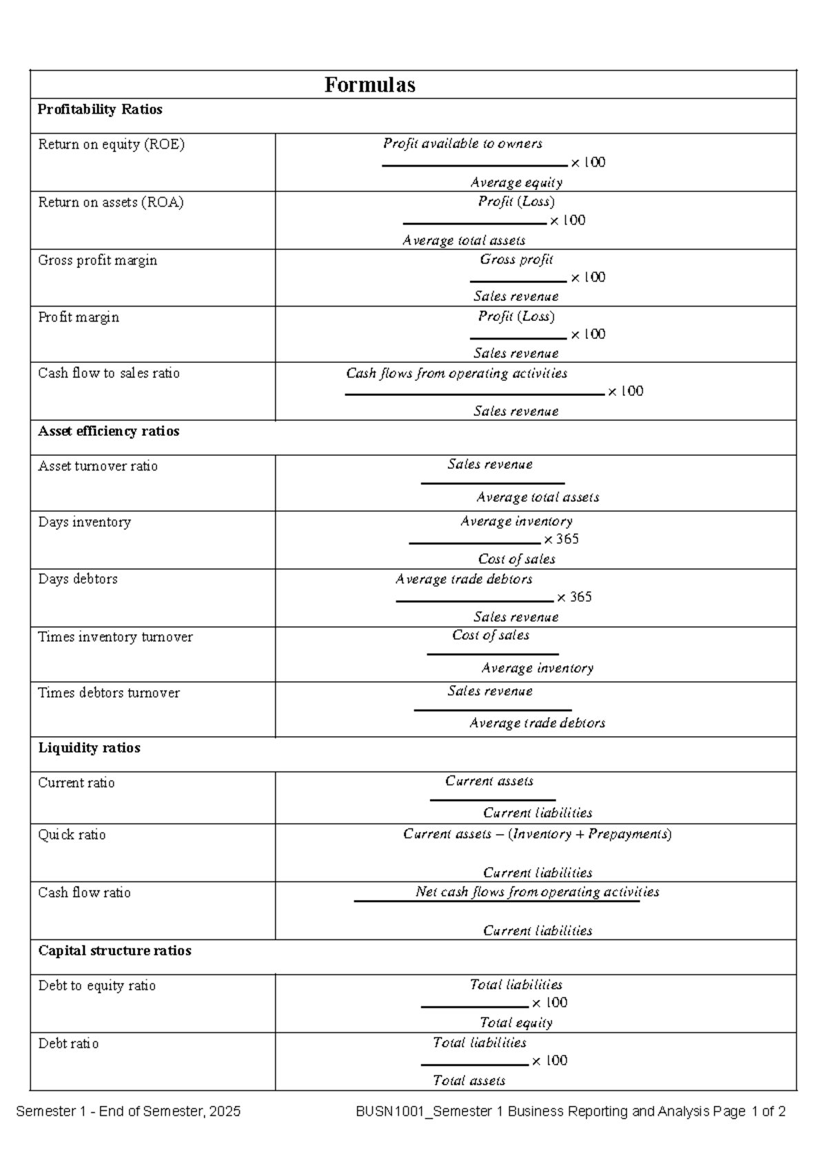 Formula Sheet for BUSN1001: Profitability & Financial Ratios - Studocu