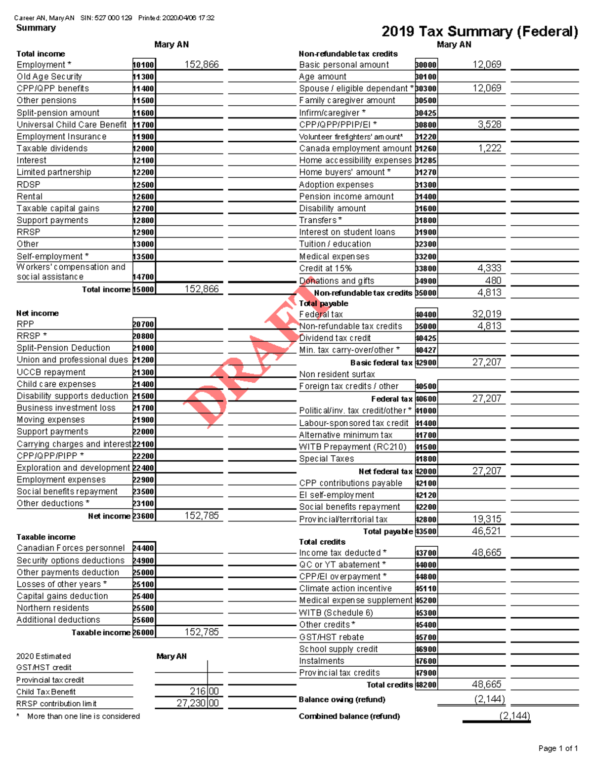 Mary AN 2019 Federal Tax Summary - Assignment 1 - Studocu