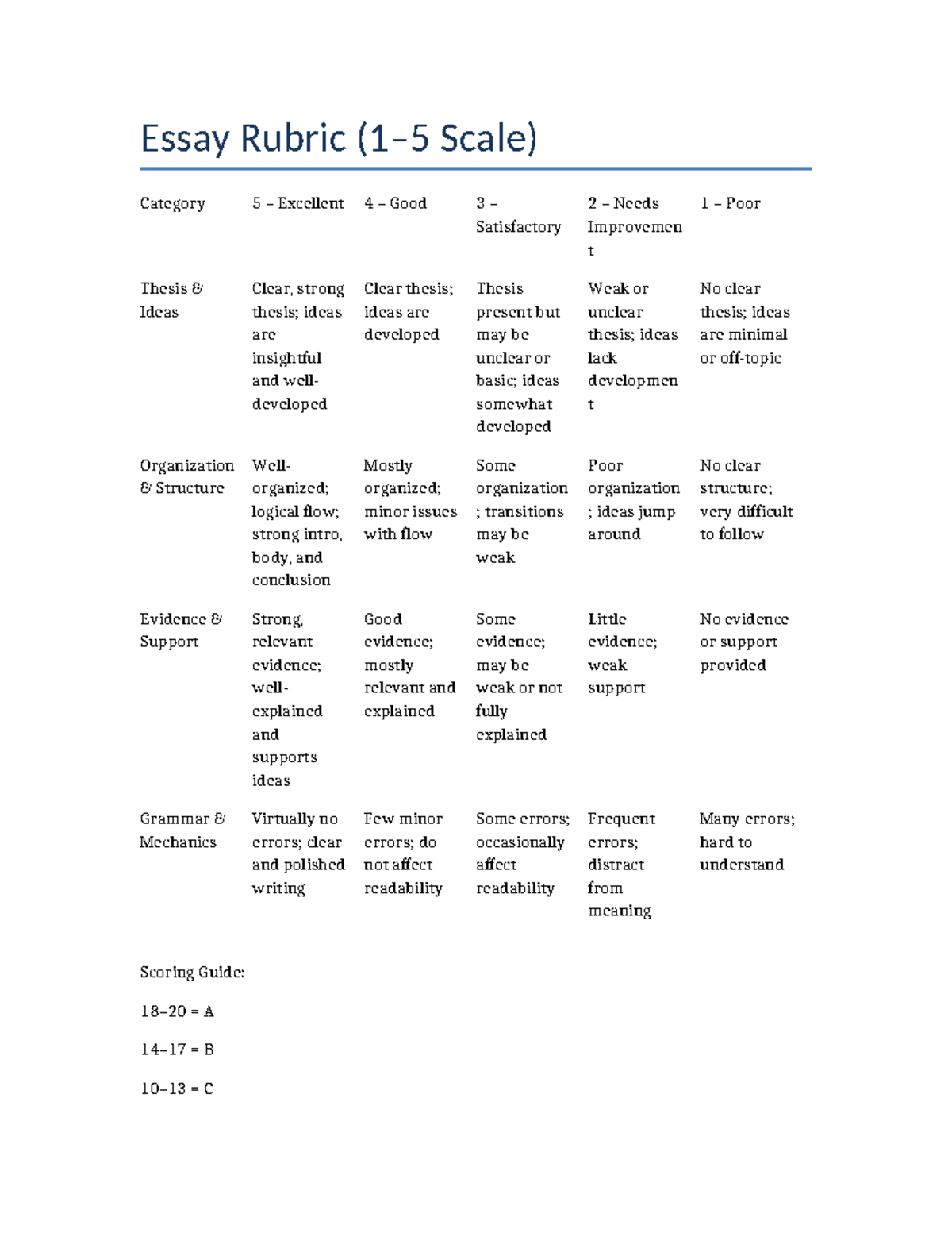 Essay Rubric Scale: Evaluation Criteria for Writing Quality - Studocu